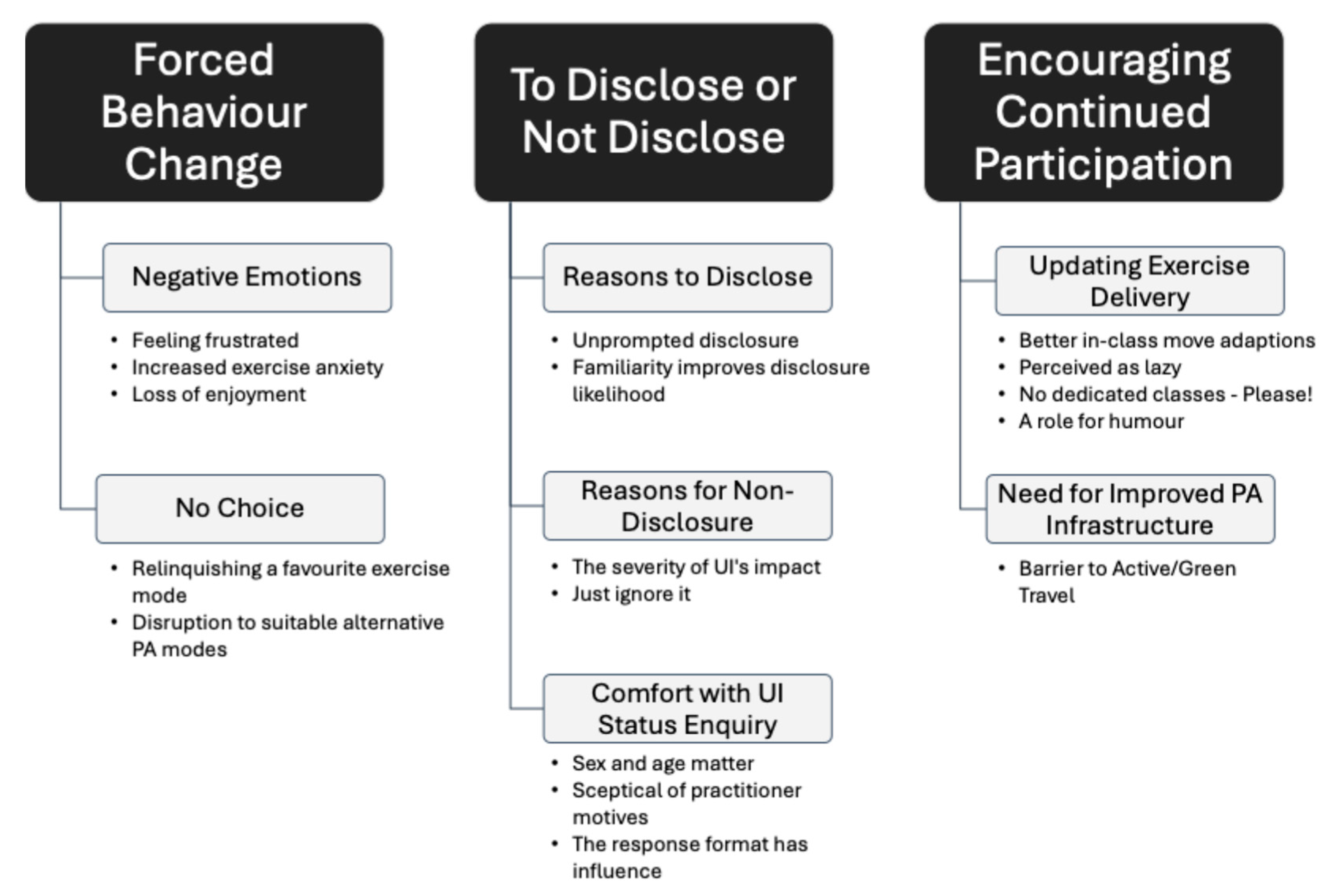 Healthcare 13 00856 g002