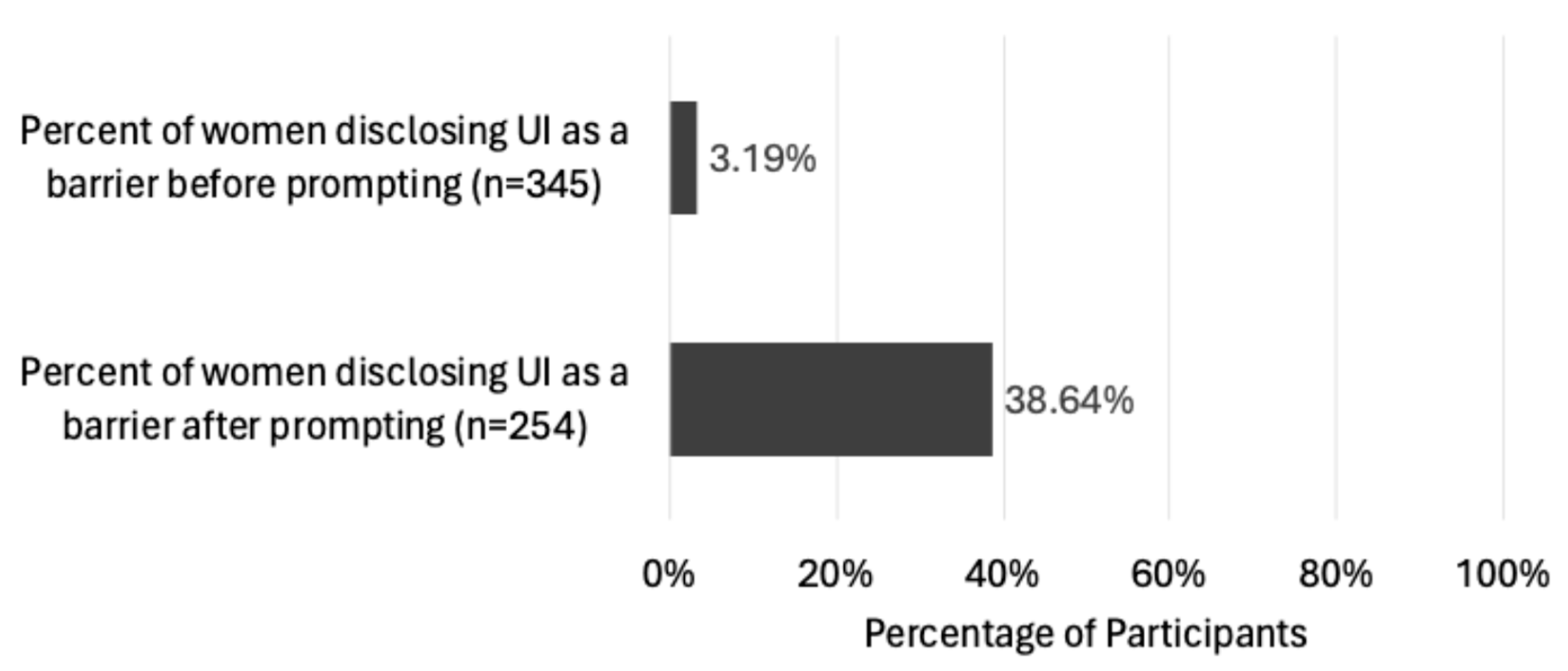 Healthcare 13 00856 g003