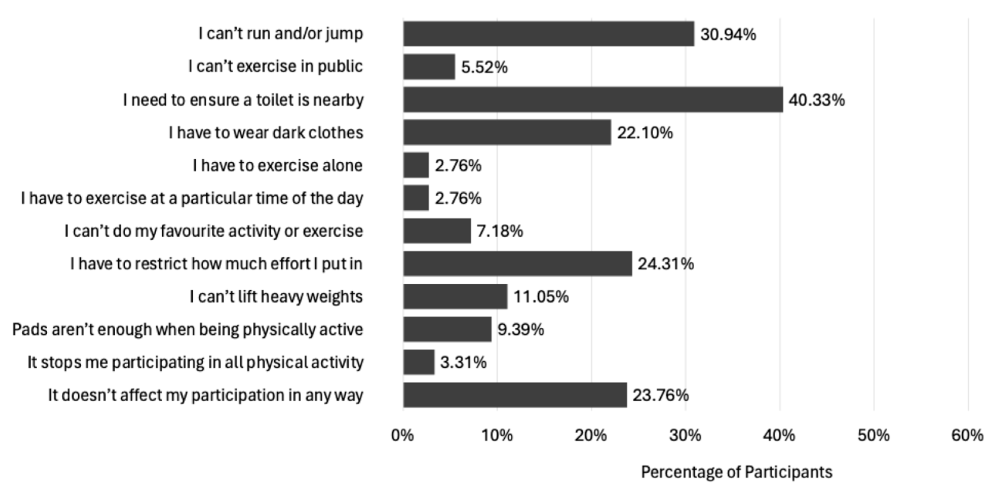 Healthcare 13 00856 g005