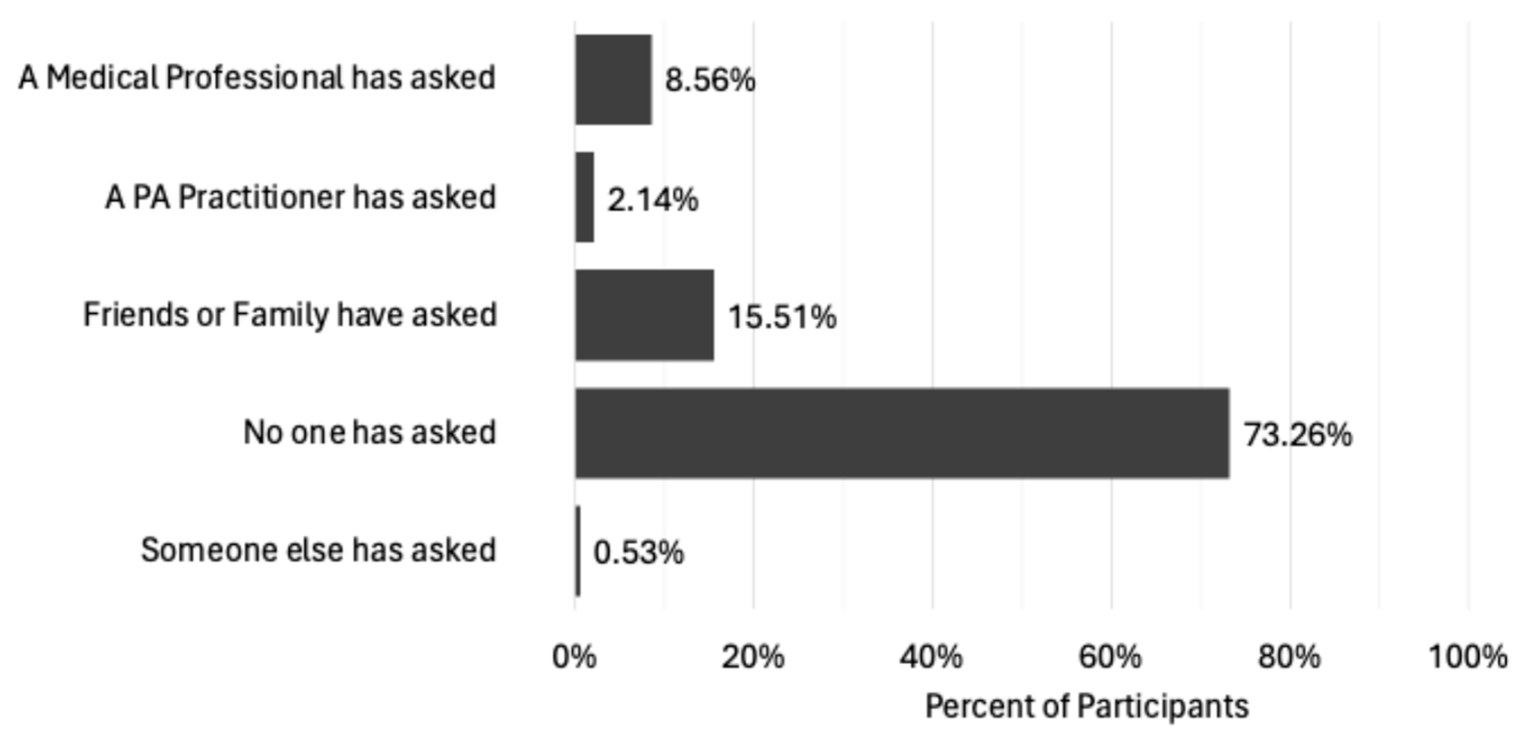 Healthcare 13 00856 g006
