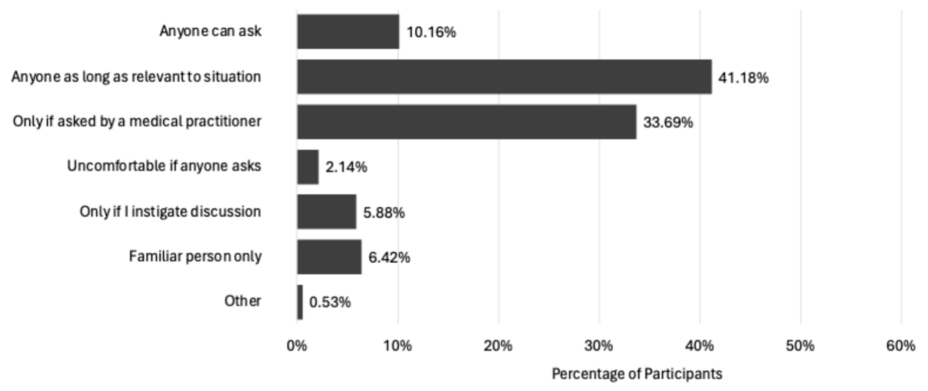 Healthcare 13 00856 g007