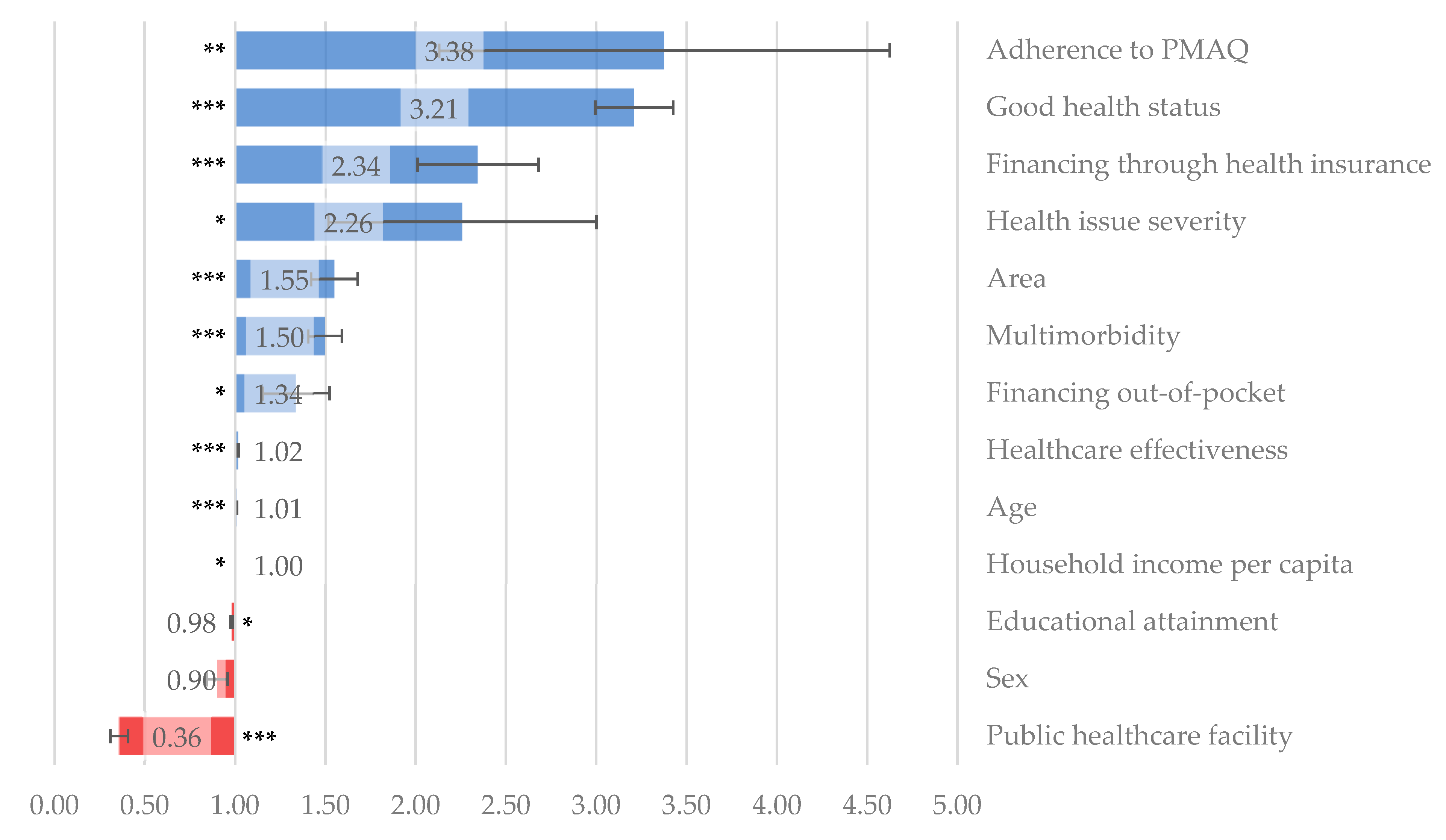 Healthcare 13 00857 g002 Healthcare 13 00857 g002