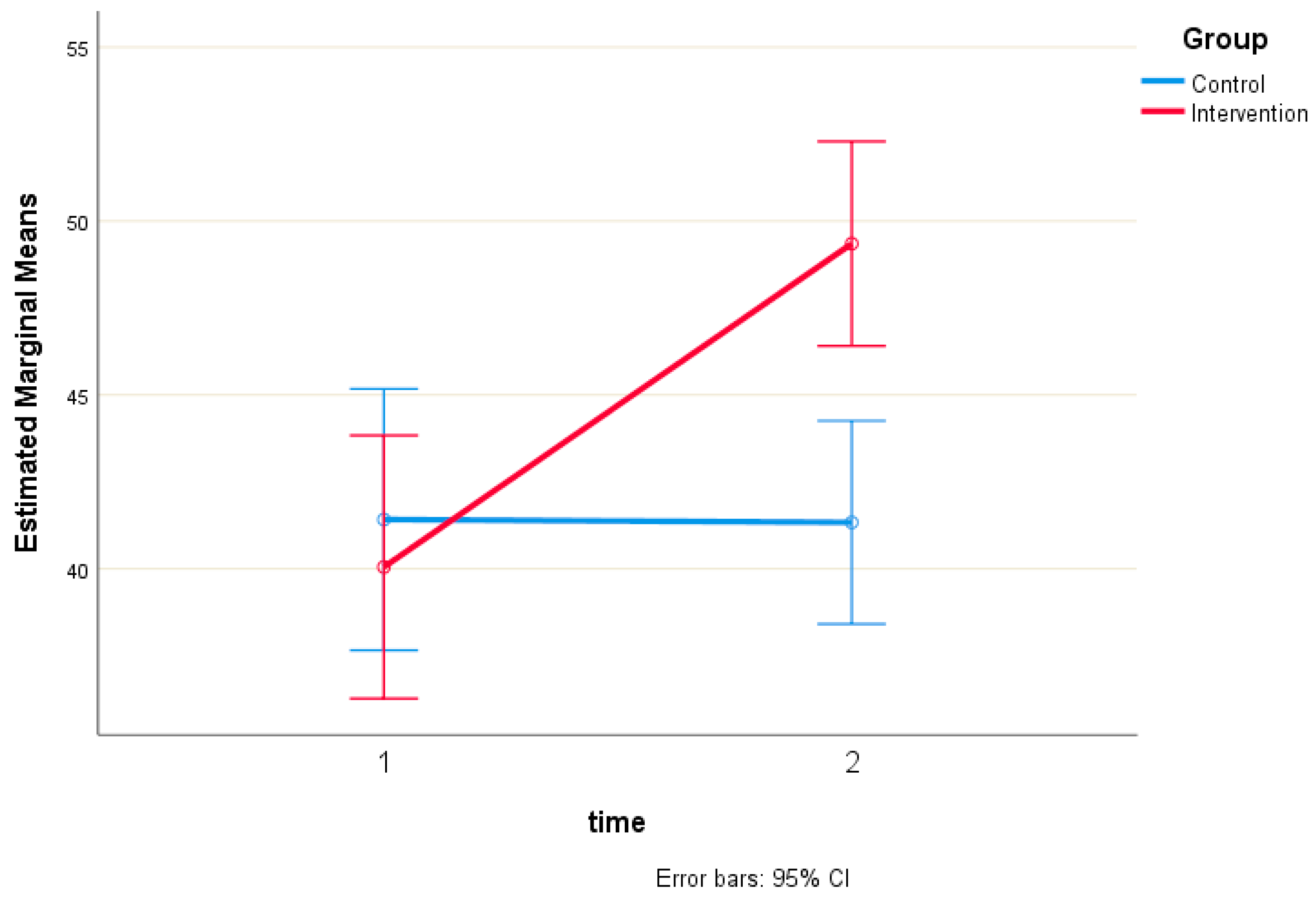 Healthcare 13 00861 g003