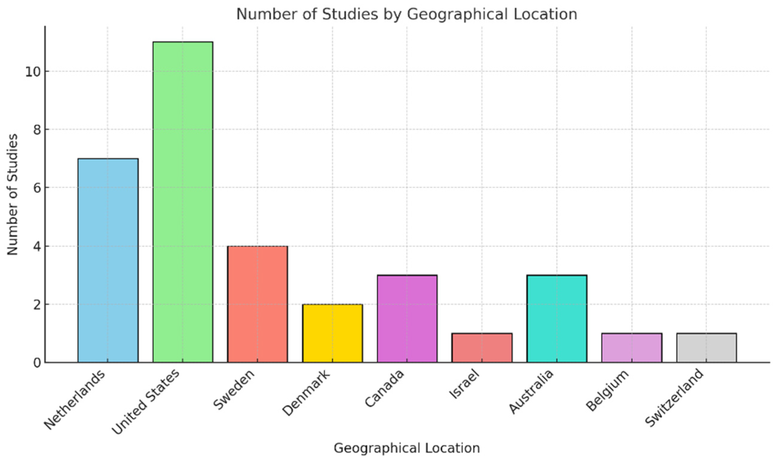 Healthcare 13 00863 g002 Healthcare 13 00863 g002