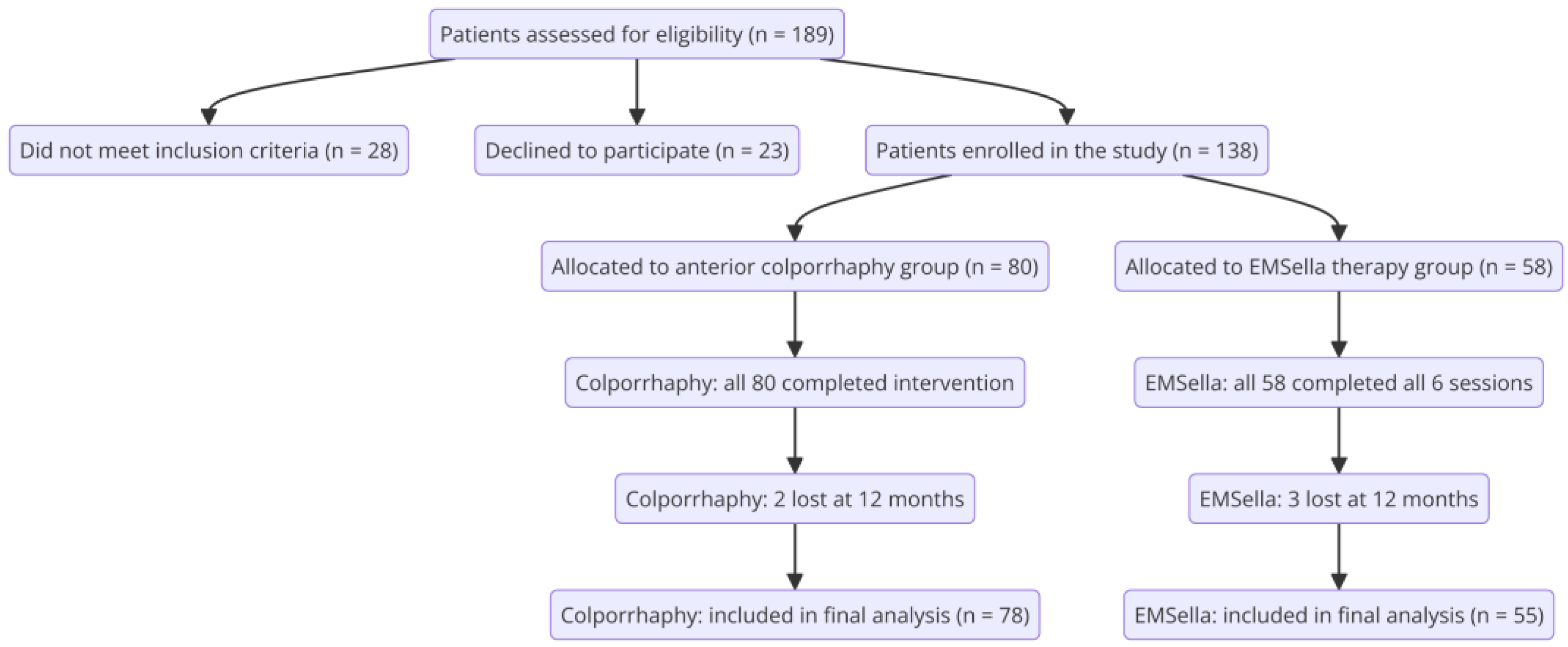 Healthcare 13 00864 g001