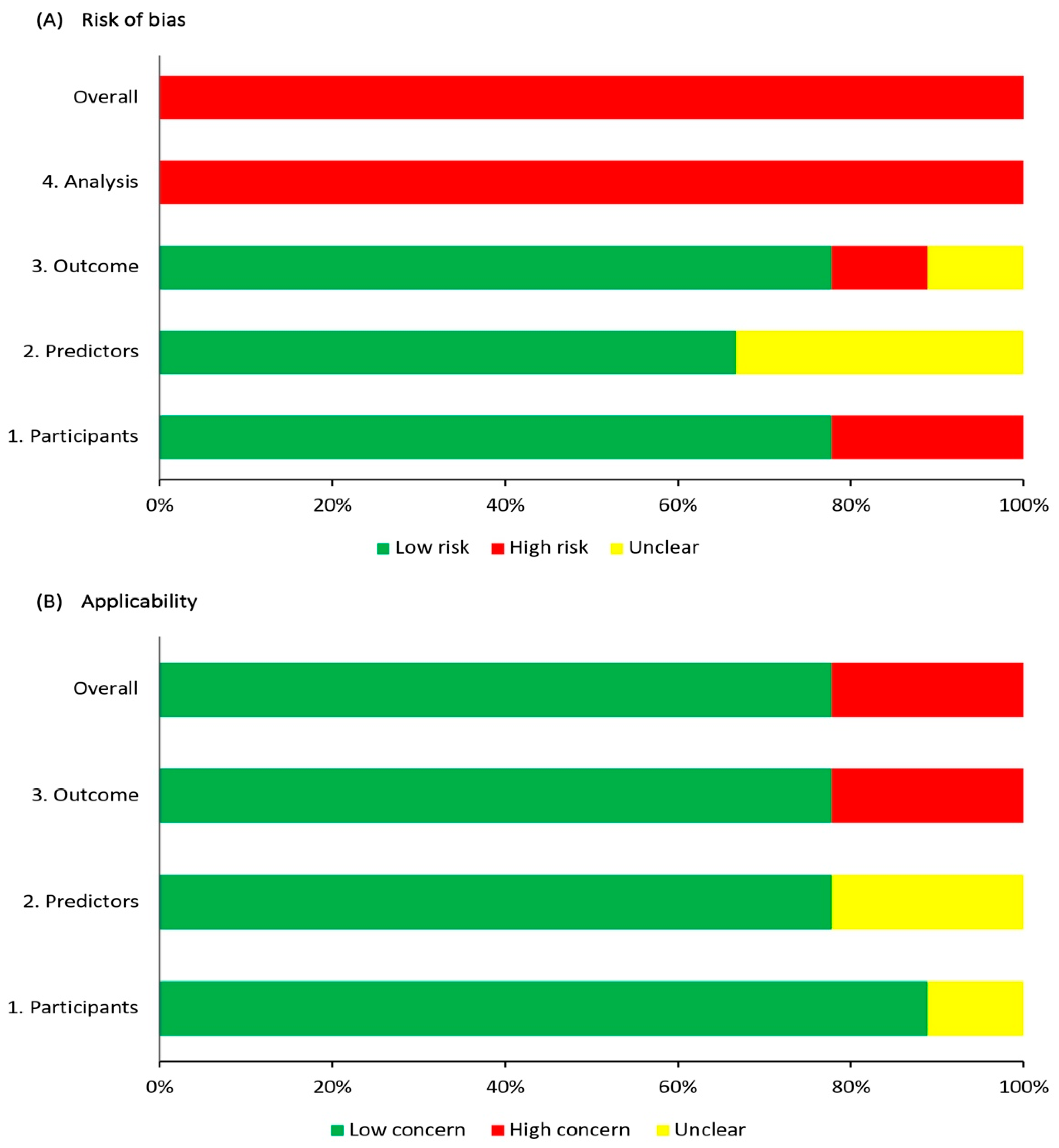 Healthcare 13 00876 g002
