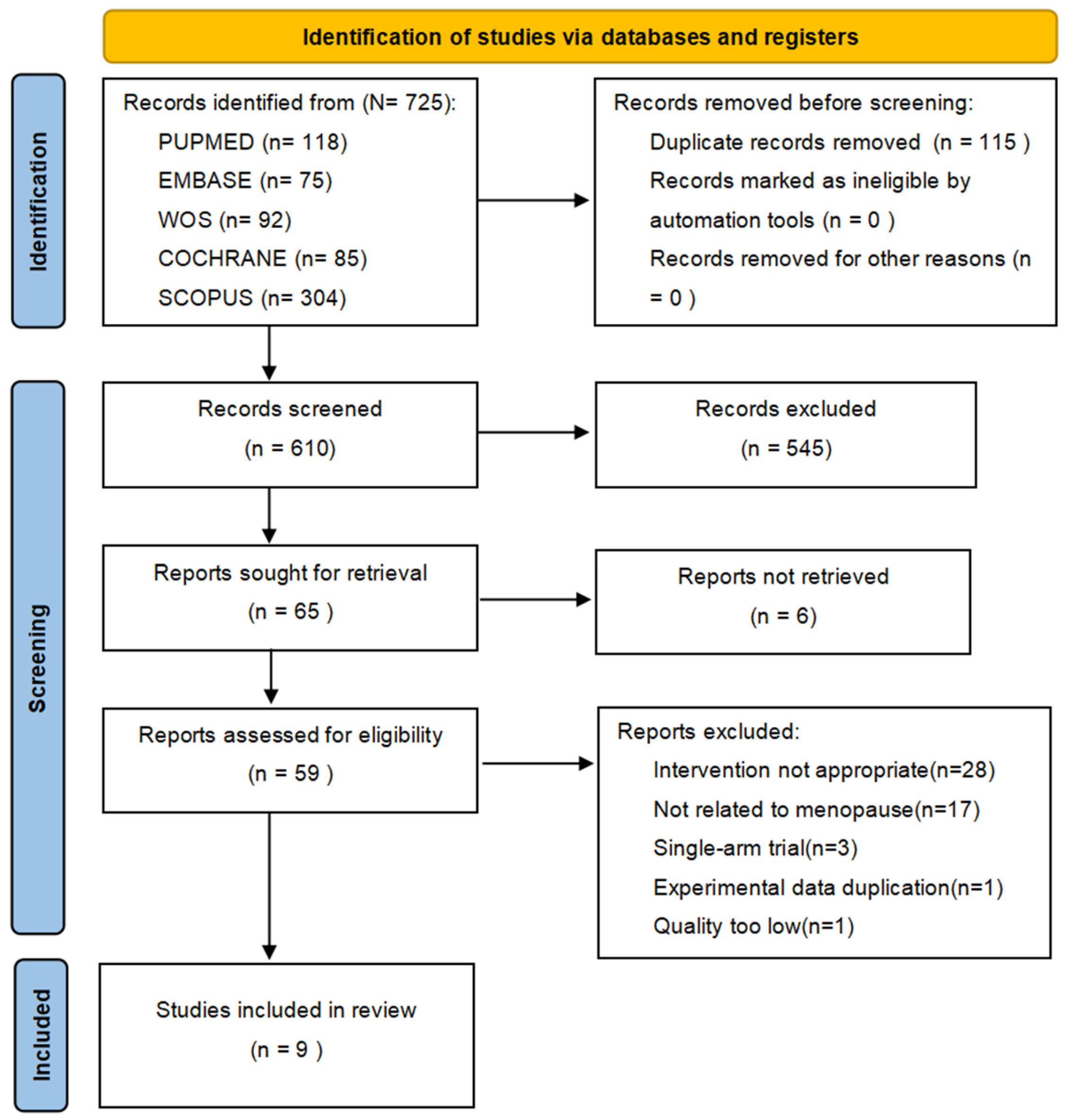 Healthcare 13 00881 g001