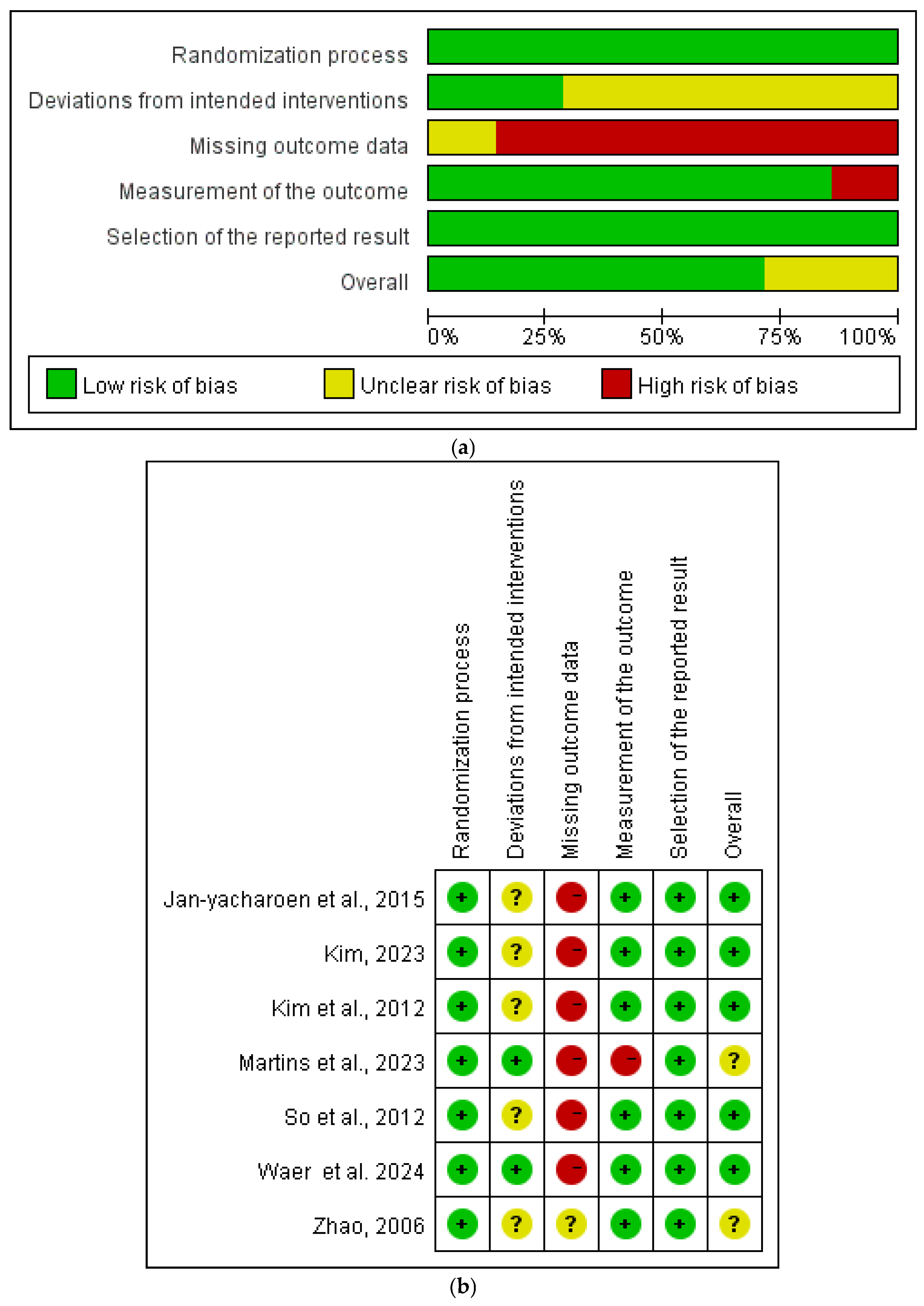 Healthcare 13 00881 g002
