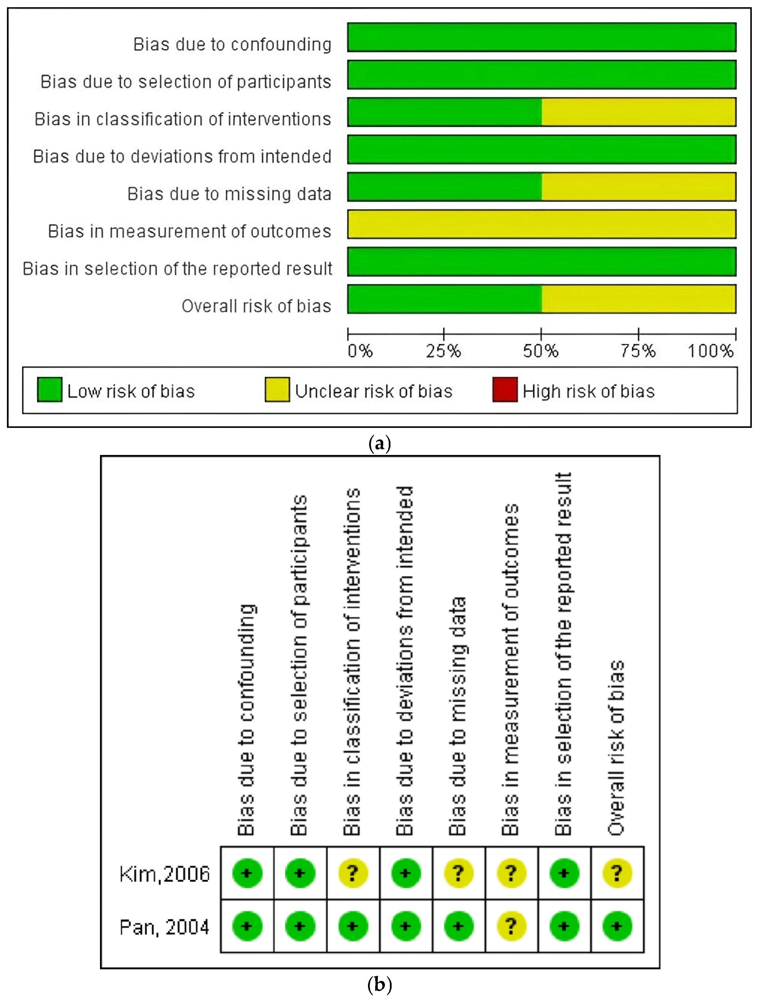 Healthcare 13 00881 g003