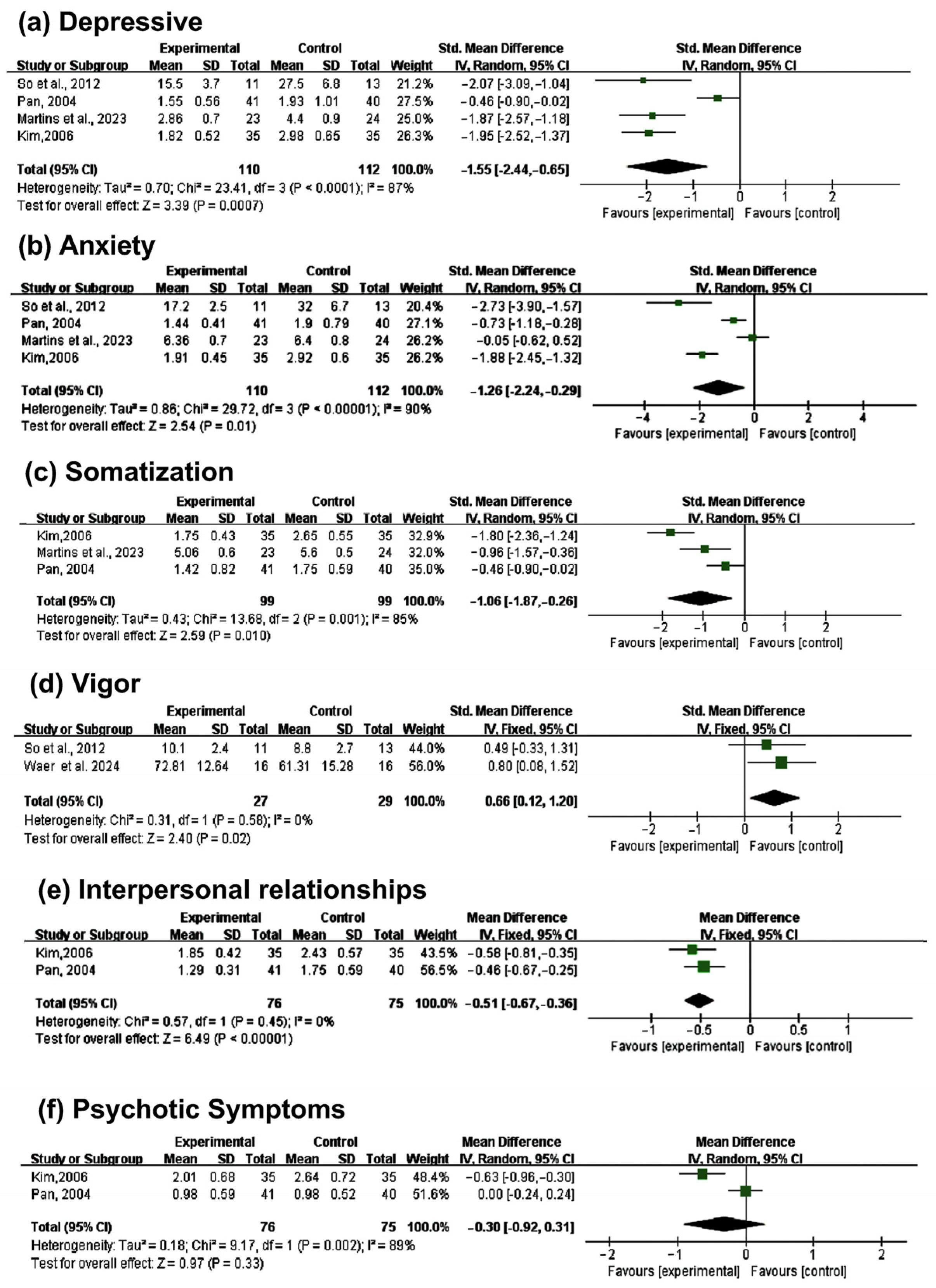 Healthcare 13 00881 g004