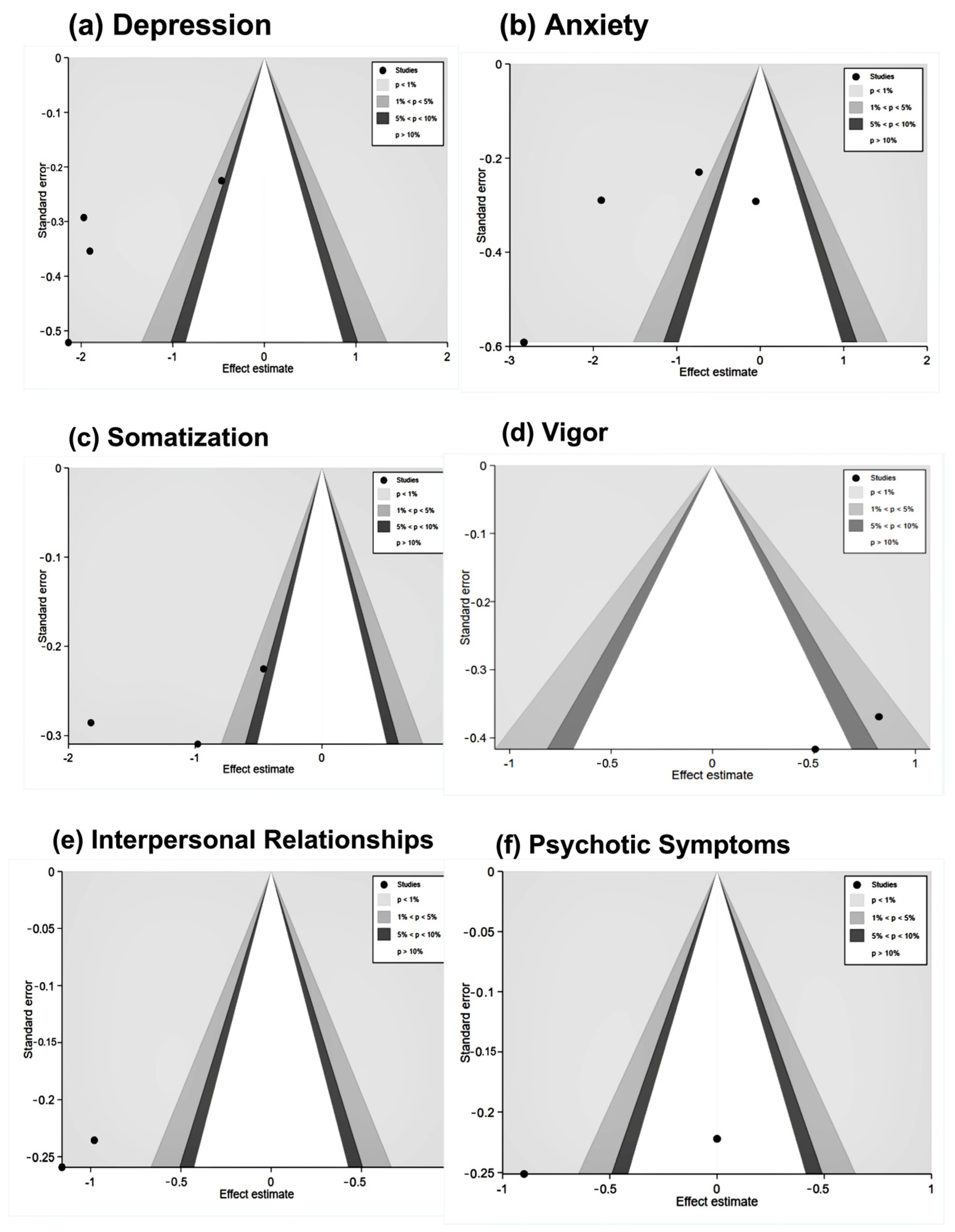 Healthcare 13 00881 g005