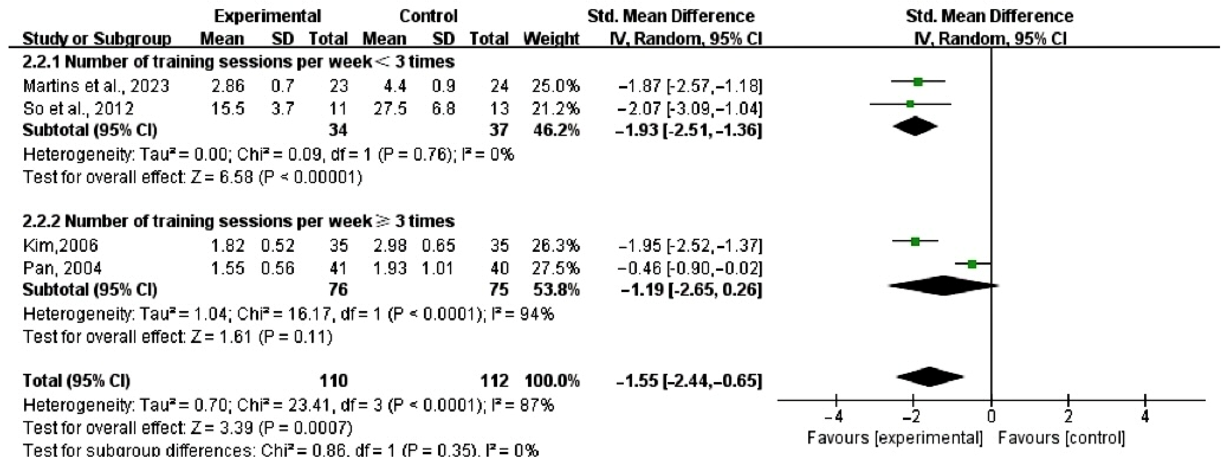 Healthcare 13 00881 g006