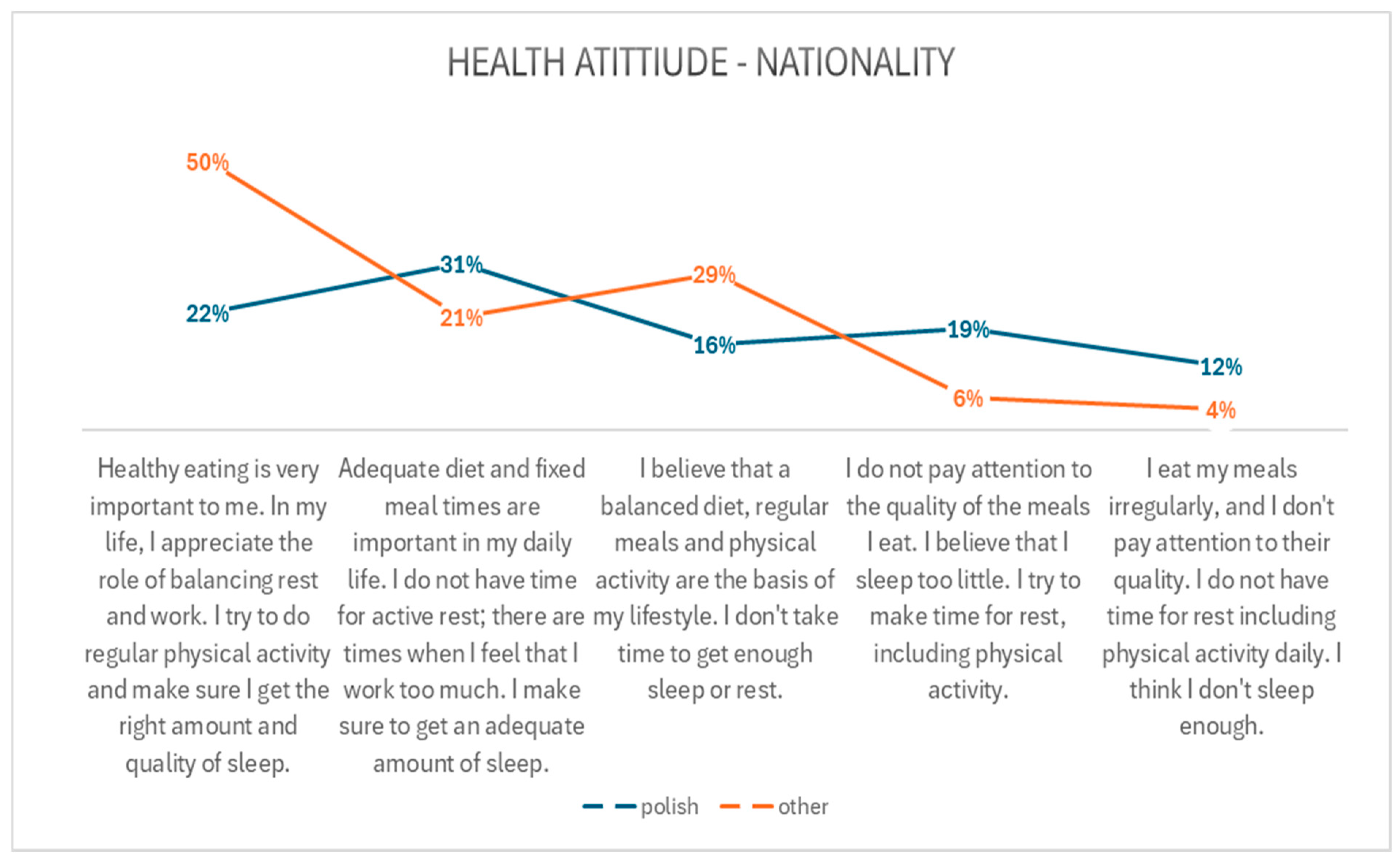 Healthcare 13 00882 g002