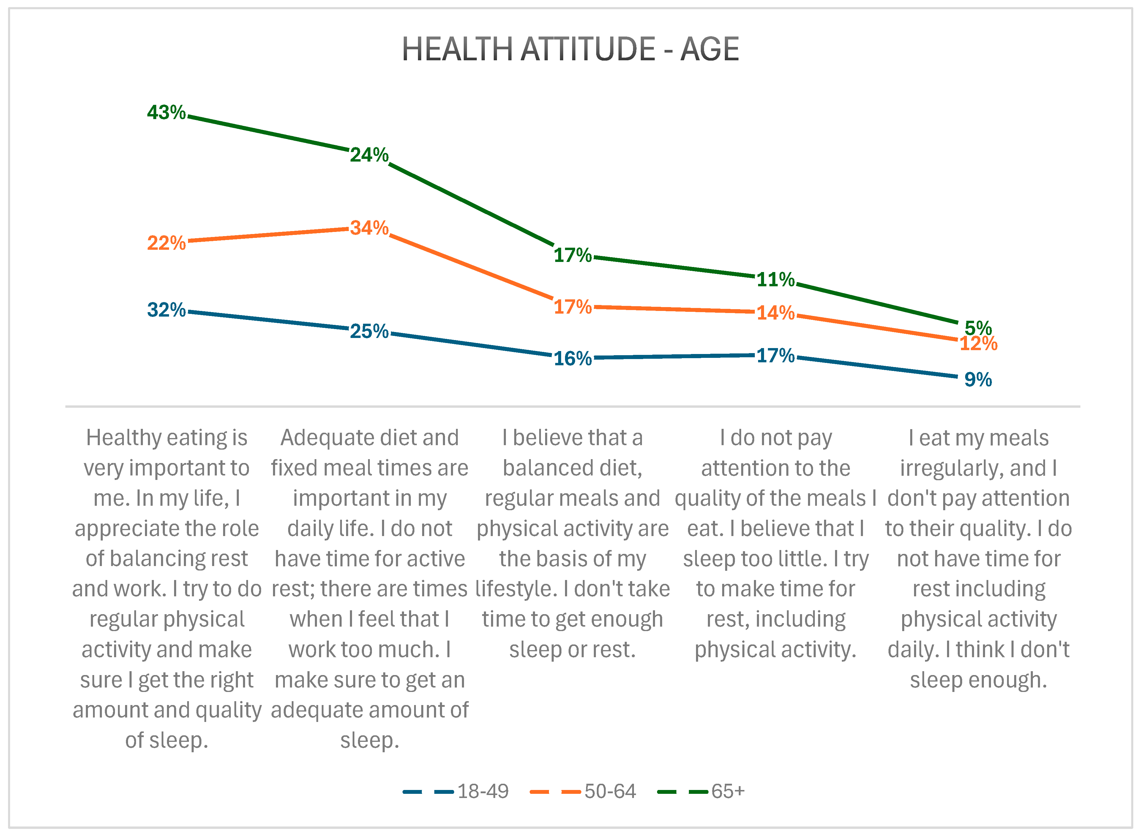 Healthcare 13 00882 g003