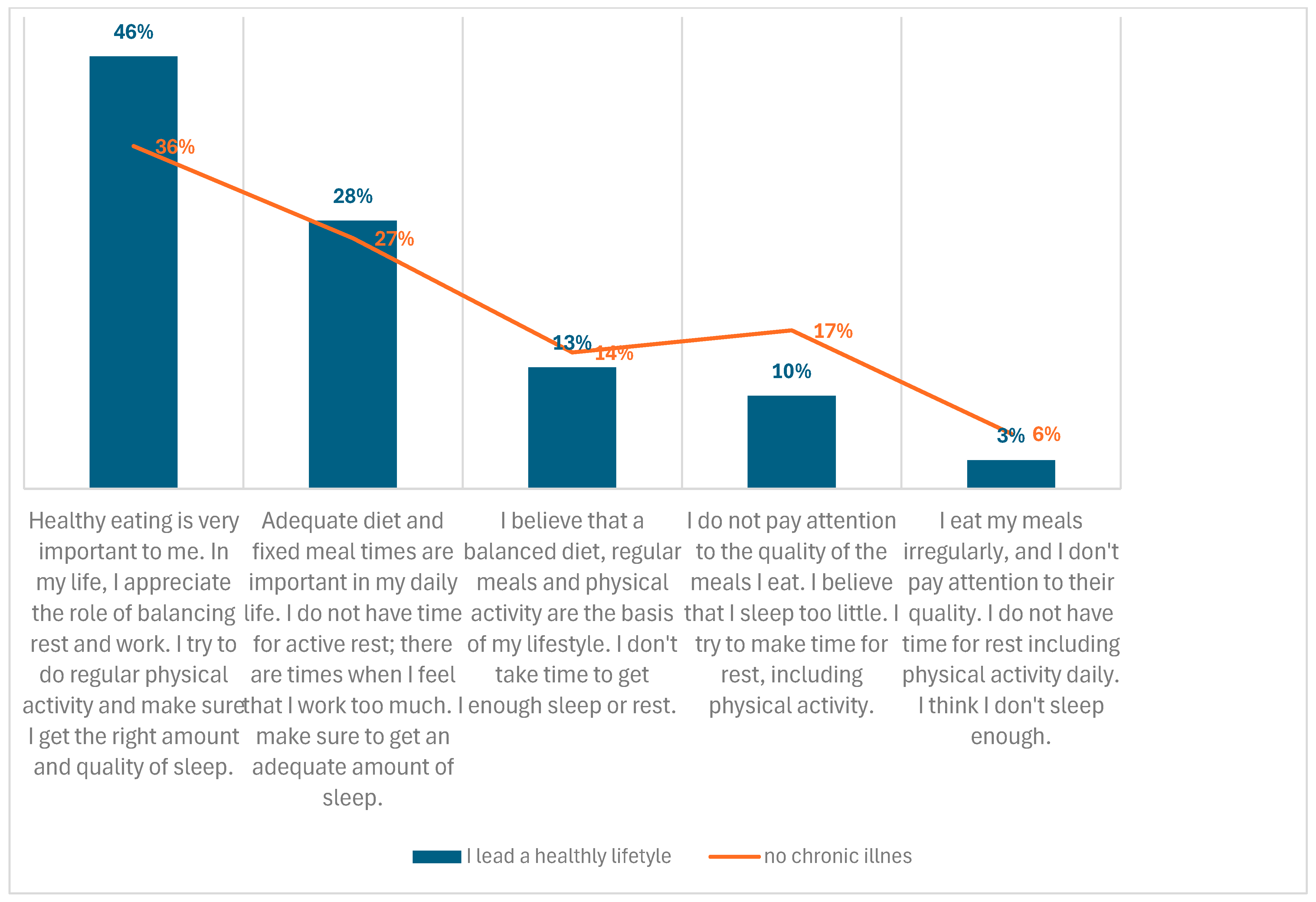 Healthcare 13 00882 g005