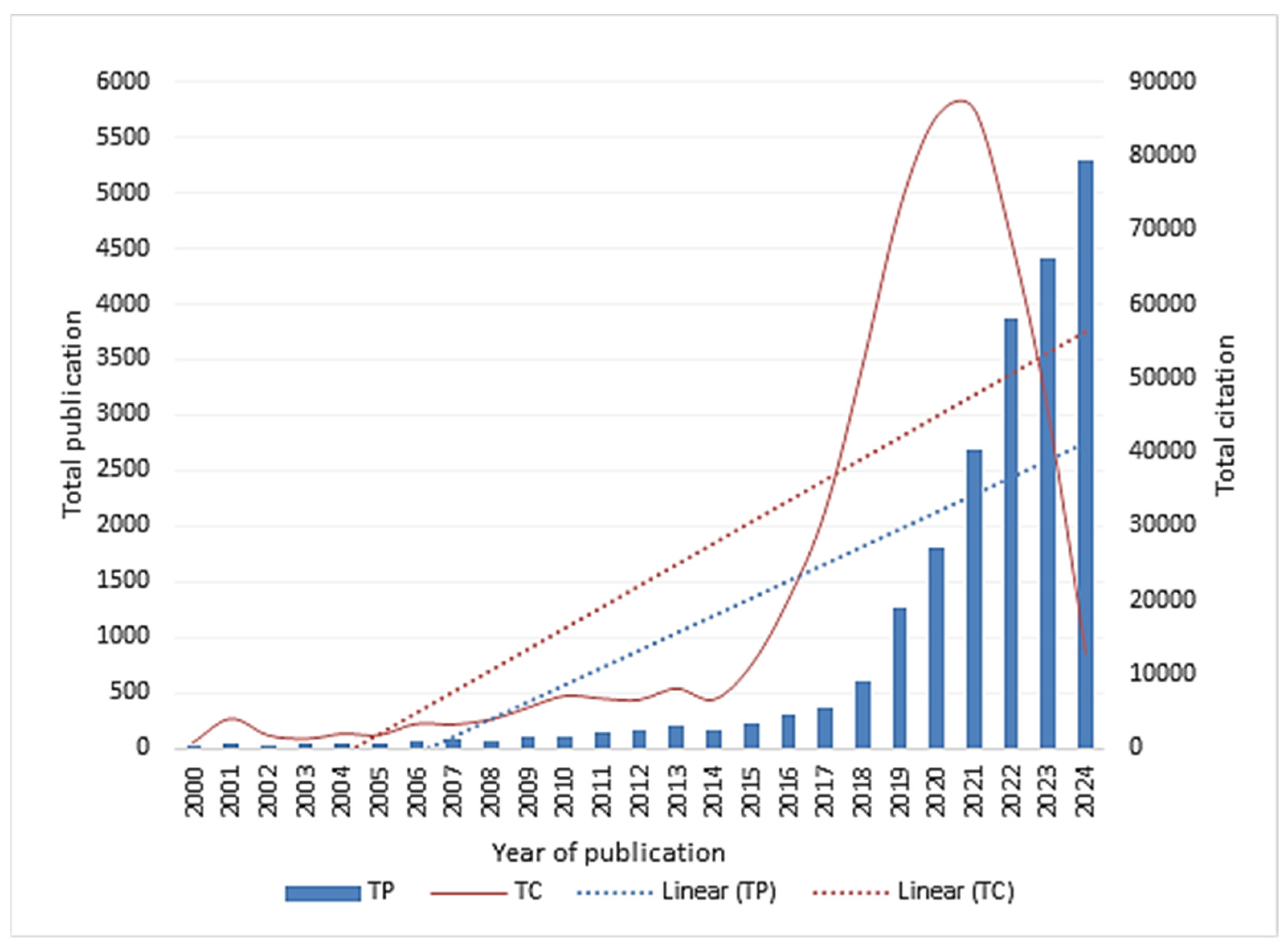 Healthcare 13 00892 g002