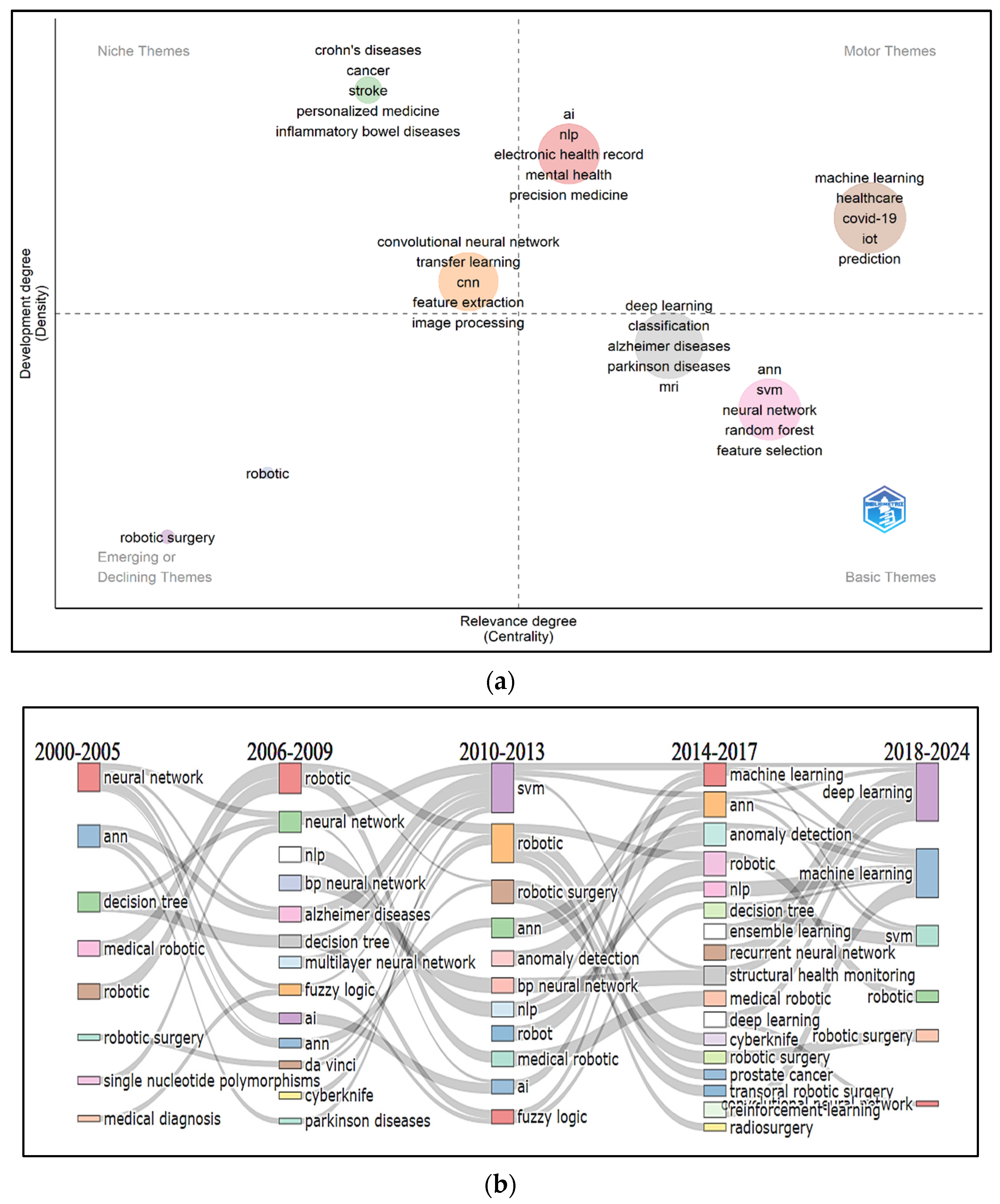 Healthcare 13 00892 g006