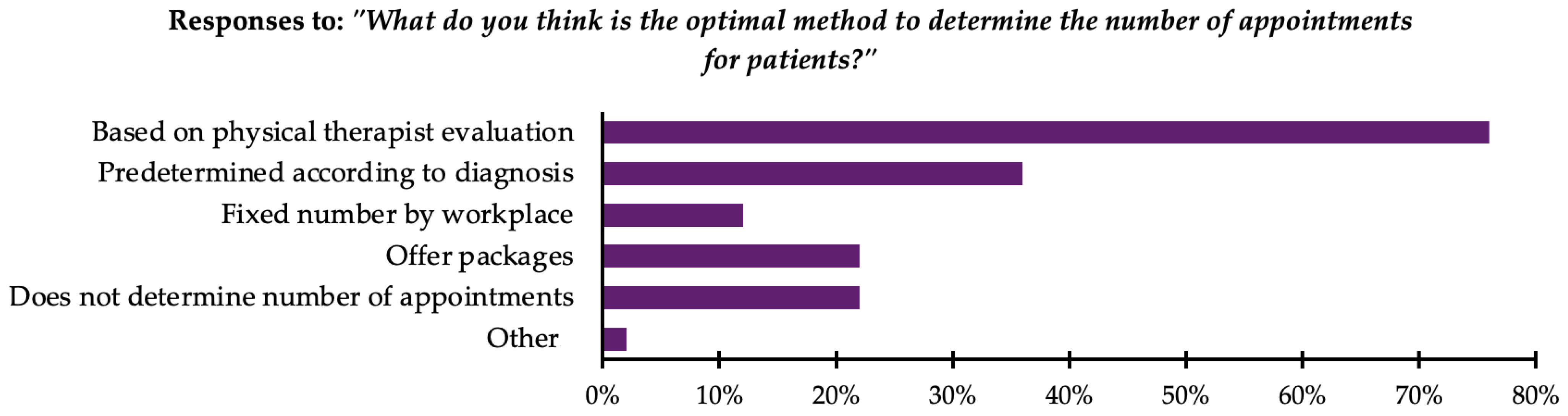 Healthcare 13 00893 g002 Healthcare 13 00893 g002
