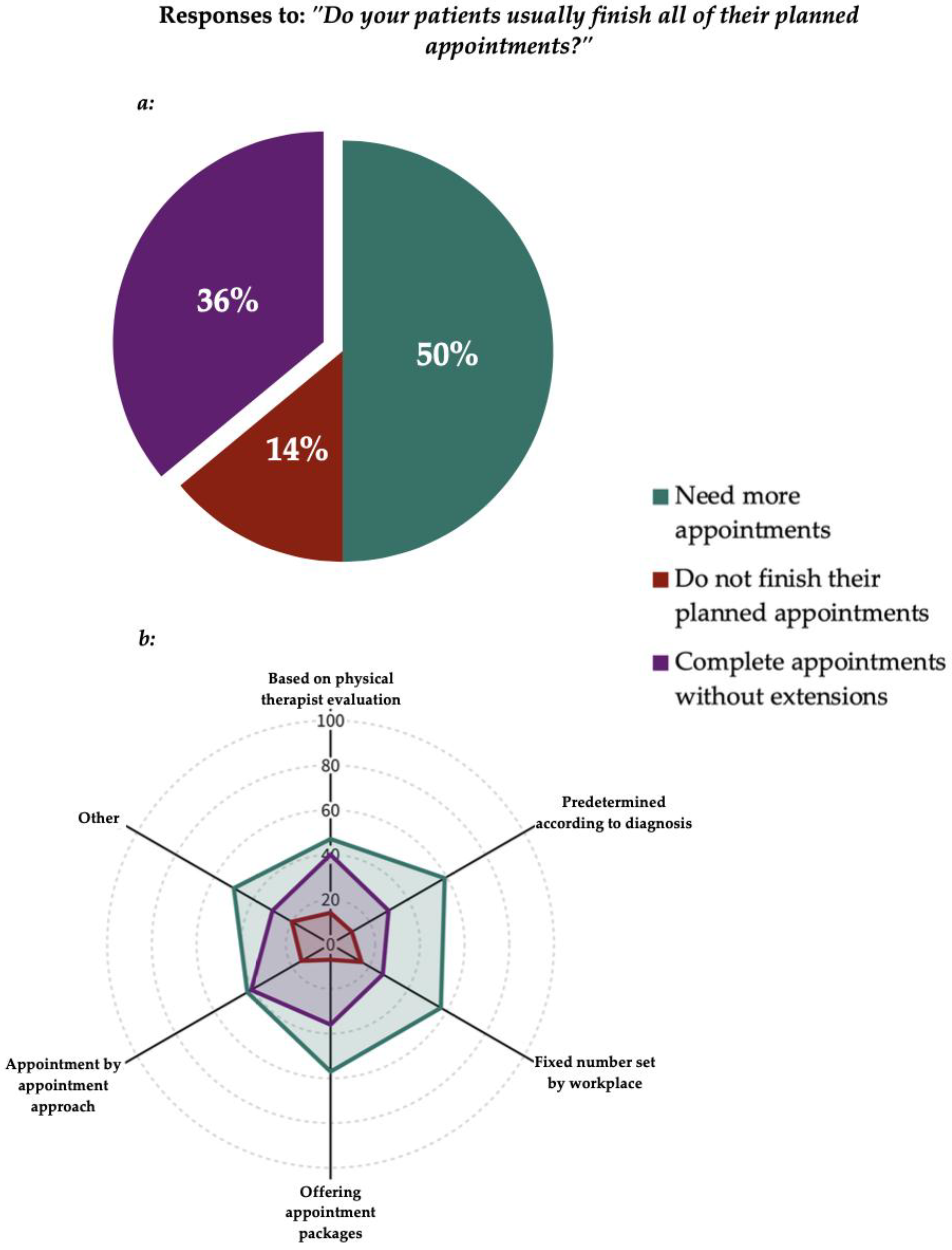 Healthcare 13 00893 g003 Healthcare 13 00893 g003