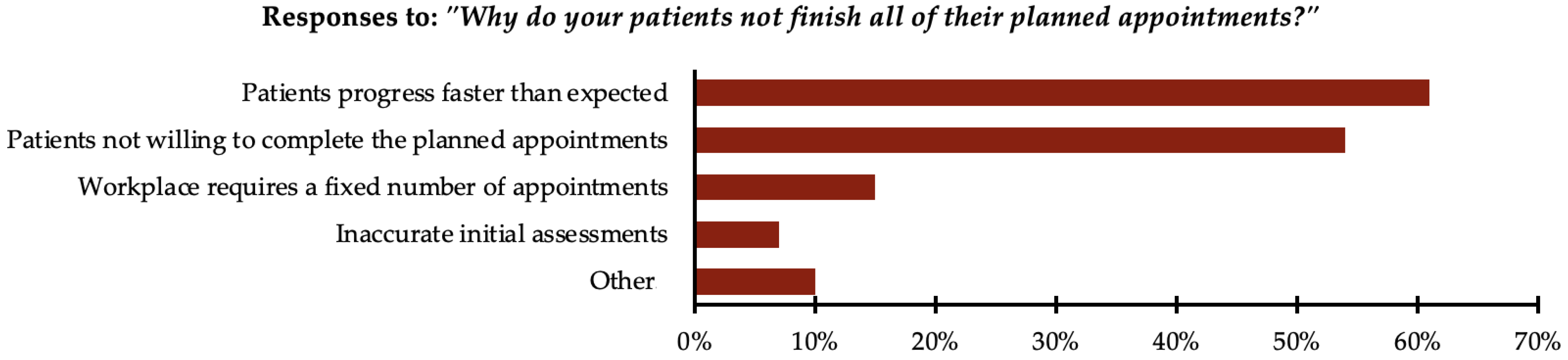 Healthcare 13 00893 g004 Healthcare 13 00893 g004