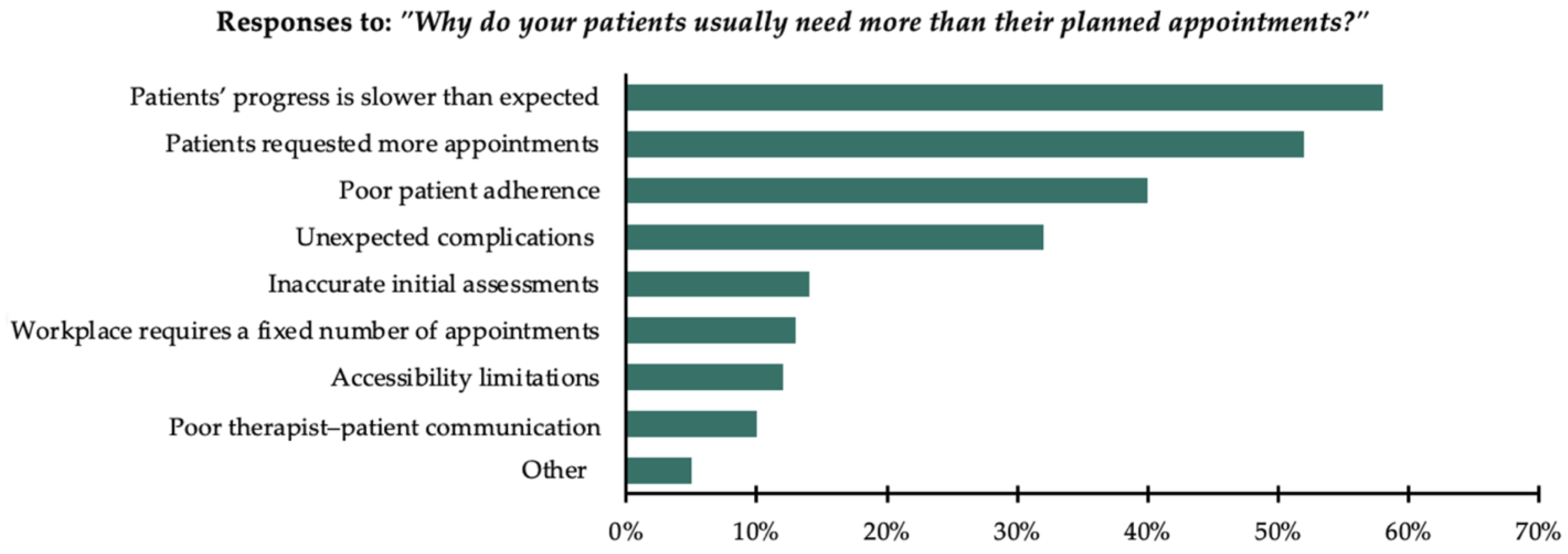 Healthcare 13 00893 g005 Healthcare 13 00893 g005