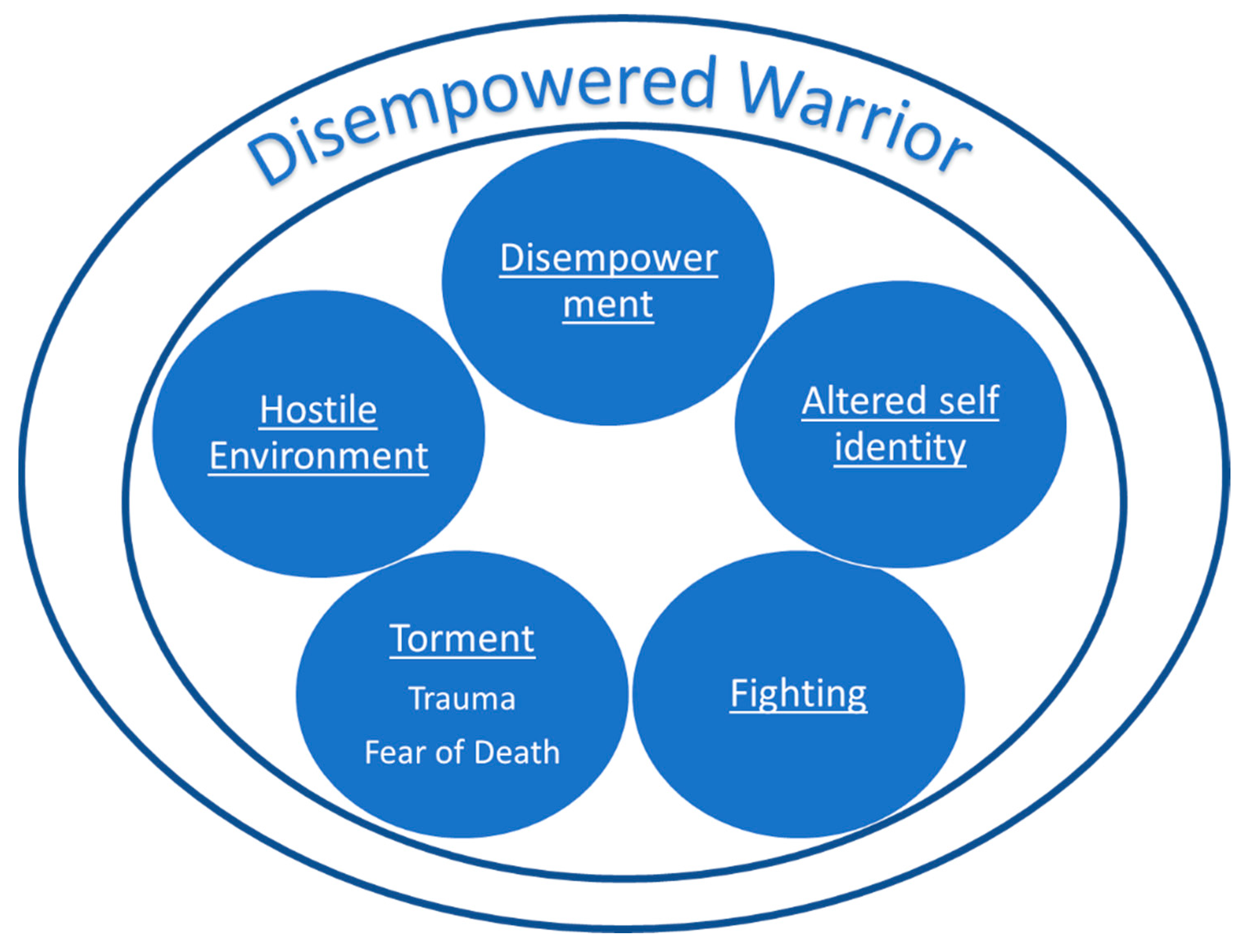 Healthcare 13 00894 g002 Healthcare 13 00894 g002