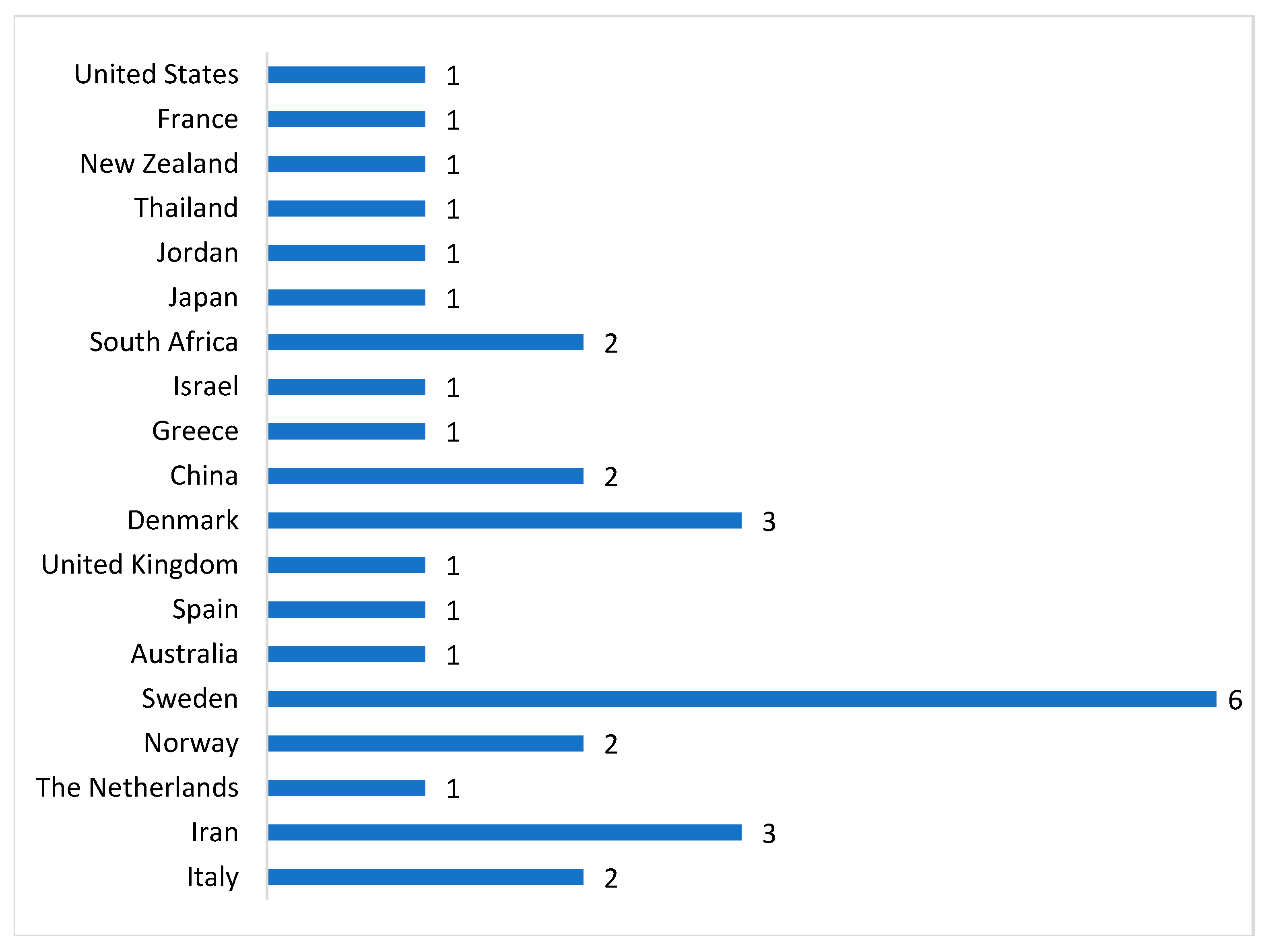 Healthcare 13 00894 g0a1 Healthcare 13 00894 g0a1