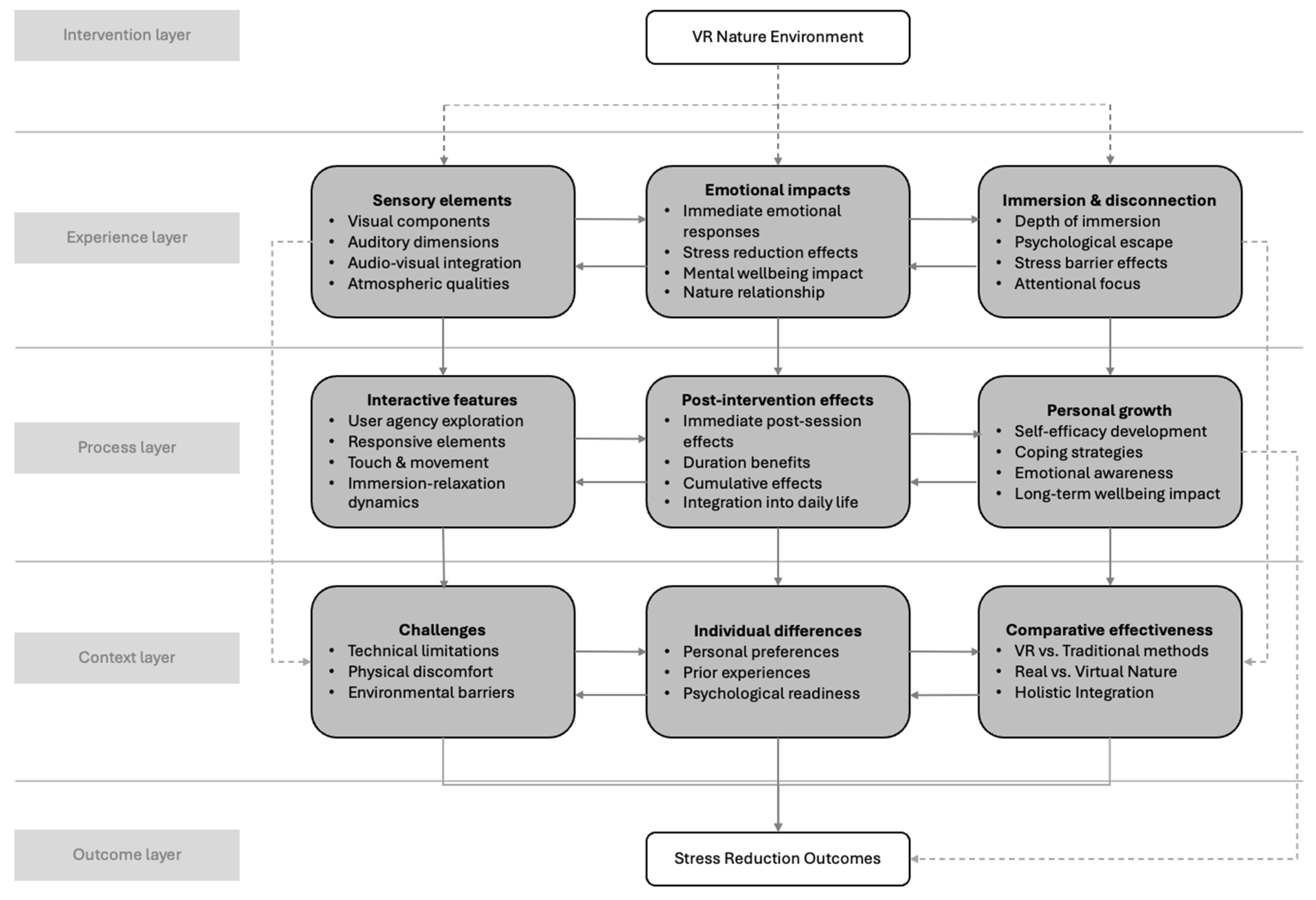 Healthcare 13 00895 g001