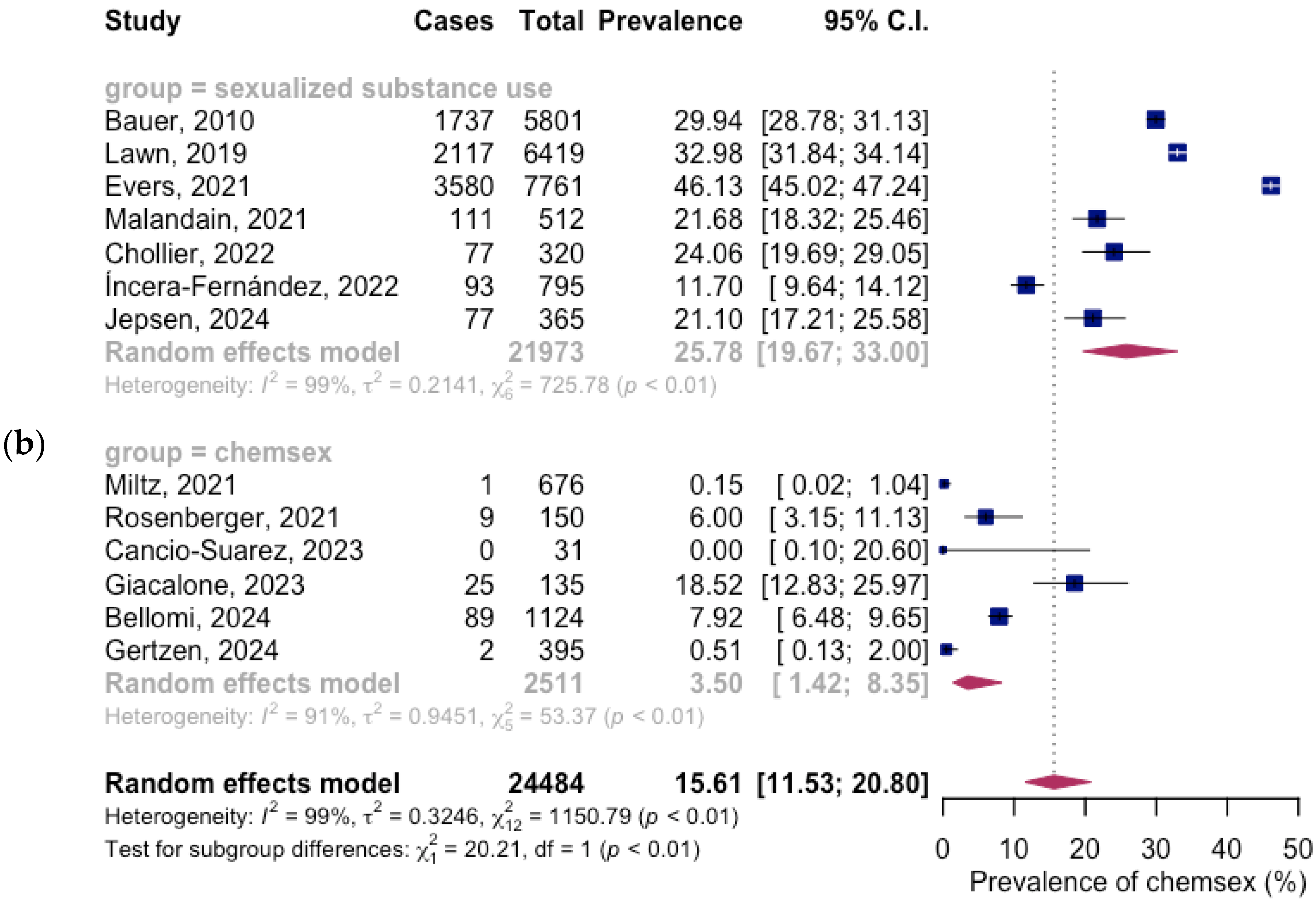 Healthcare 13 00899 g002b