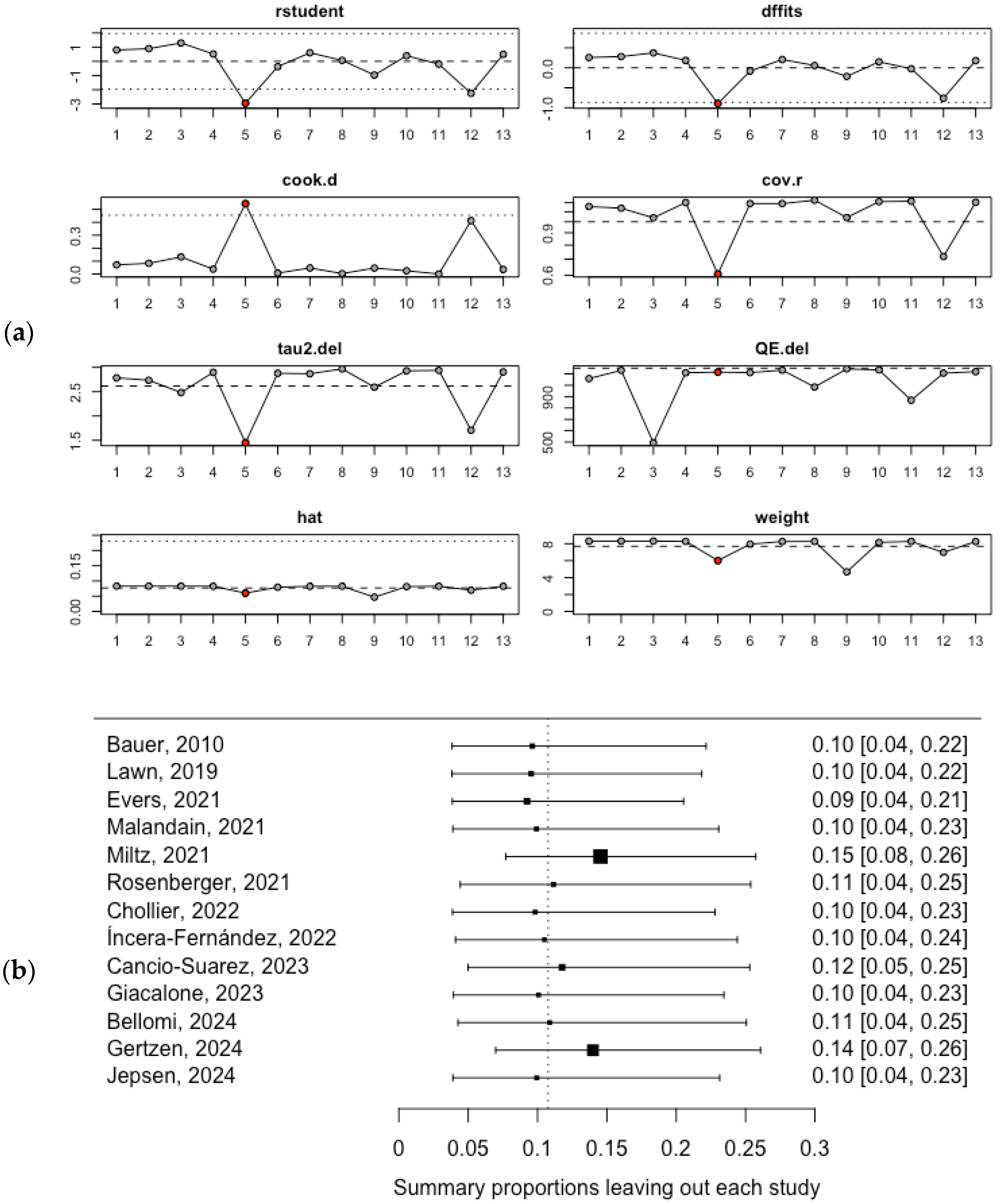 Healthcare 13 00899 g004