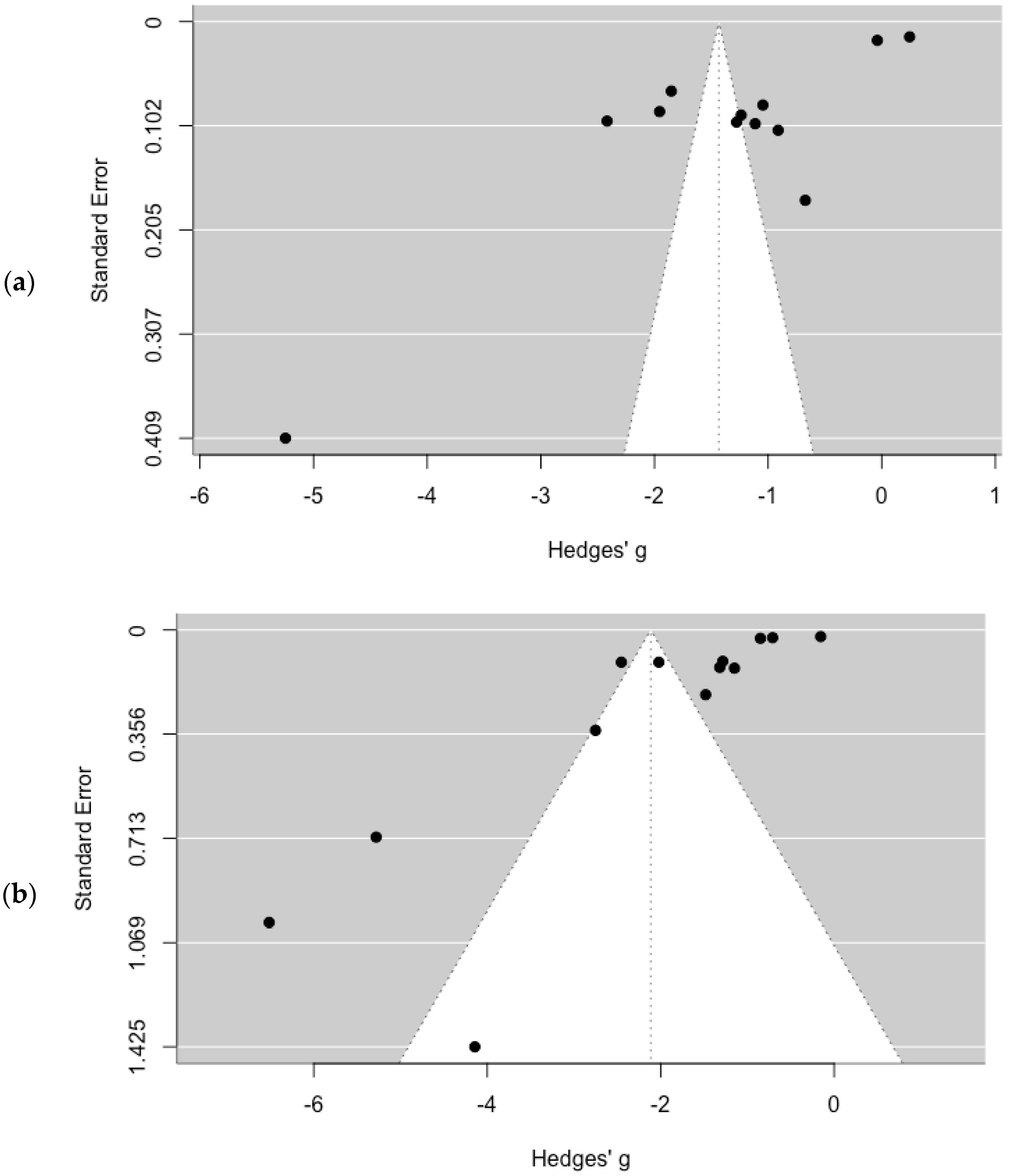 Healthcare 13 00899 g005