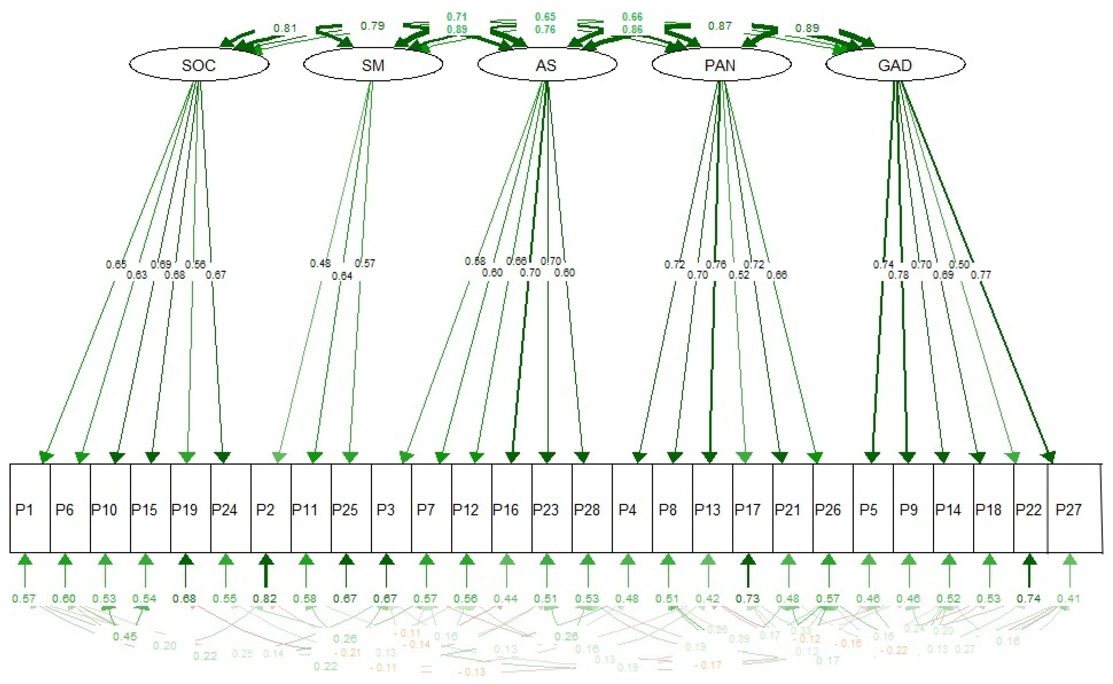 Healthcare 13 00900 g001