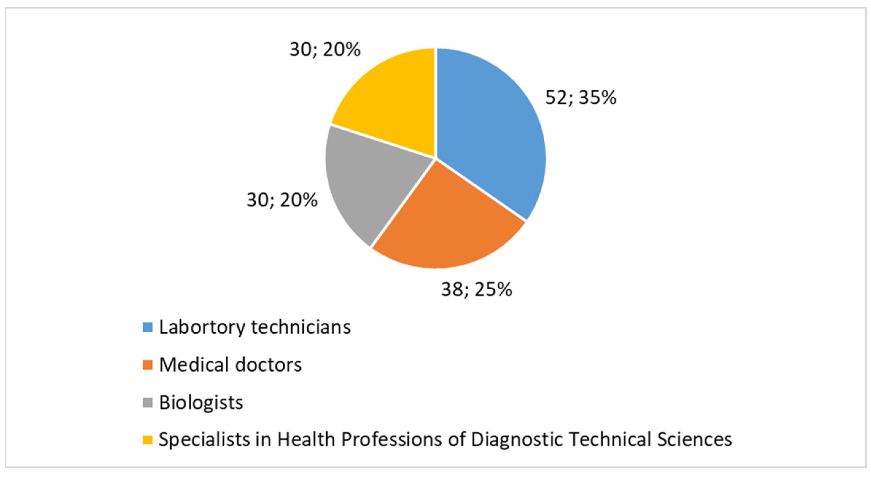 Healthcare 13 00903 g001