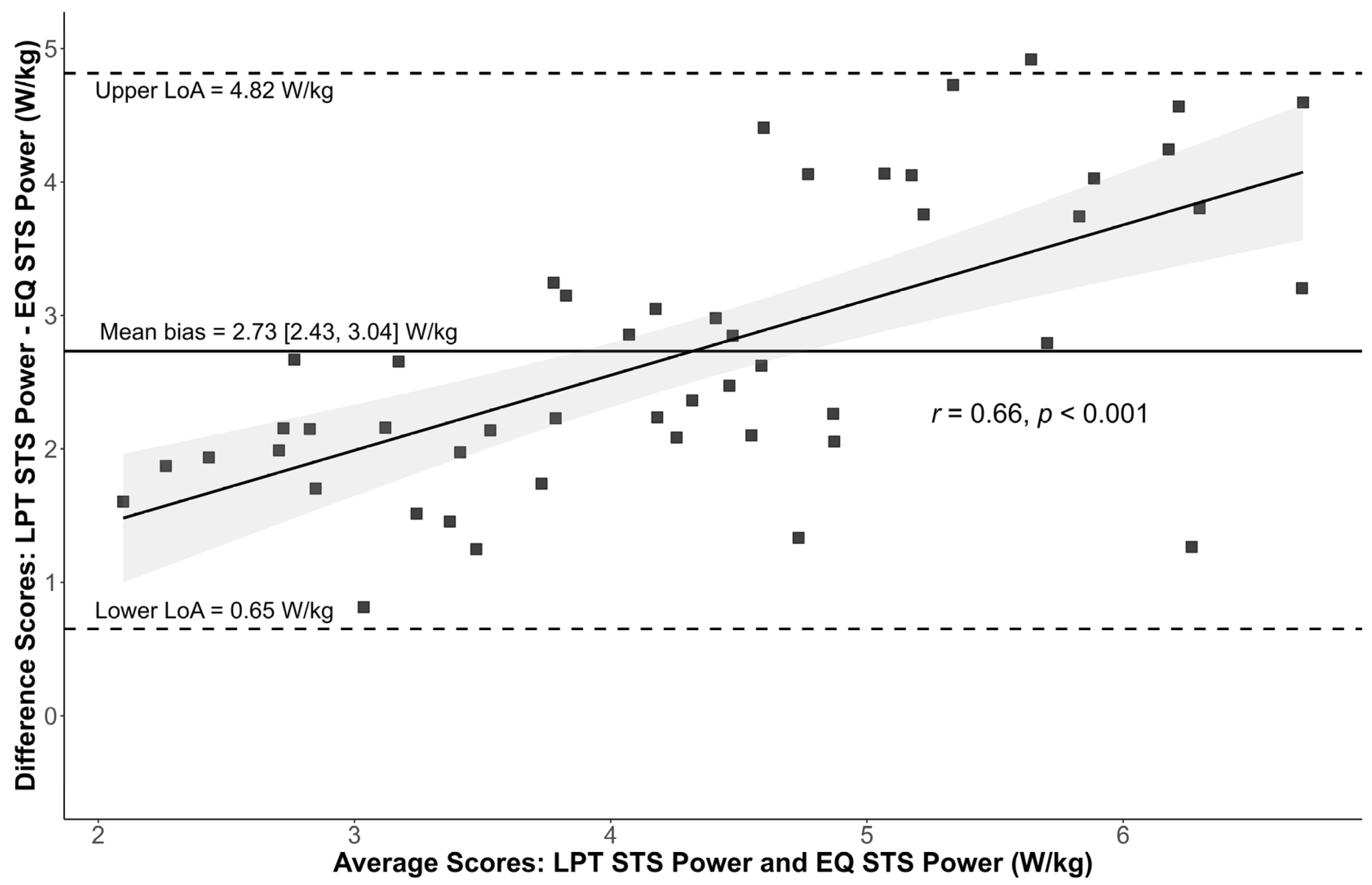Healthcare 13 00905 g002