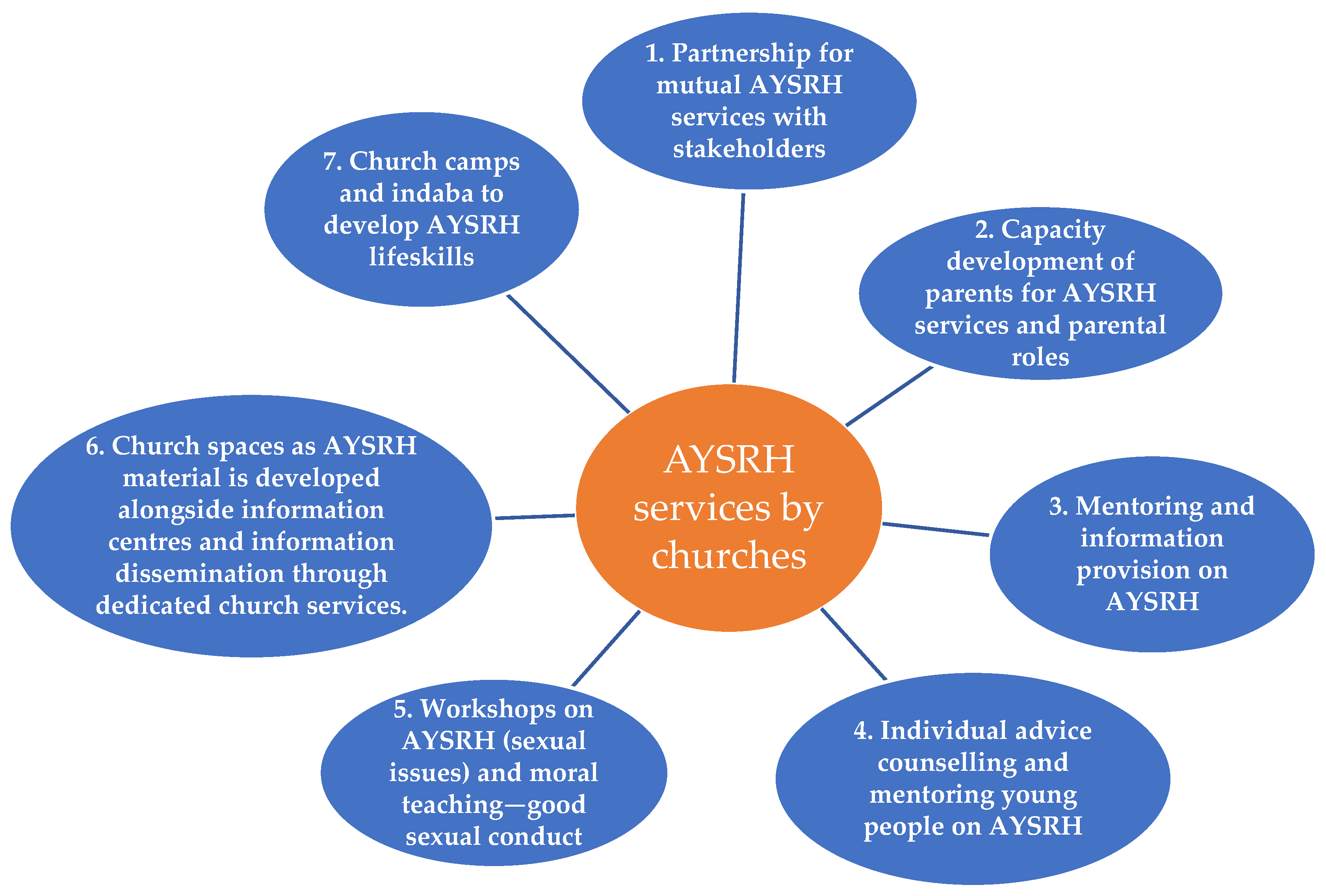 Healthcare 13 00907 g001