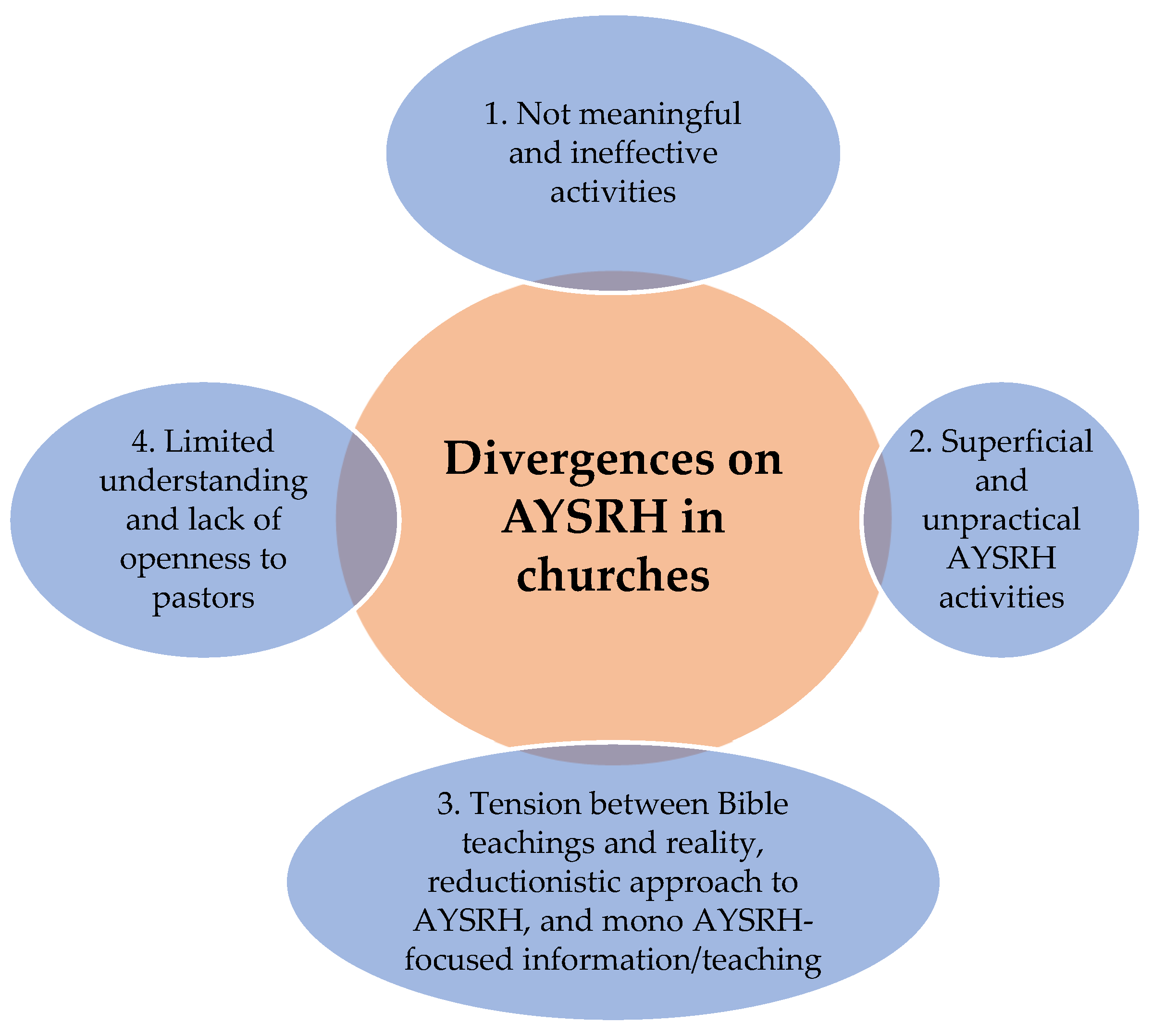 Healthcare 13 00907 g002