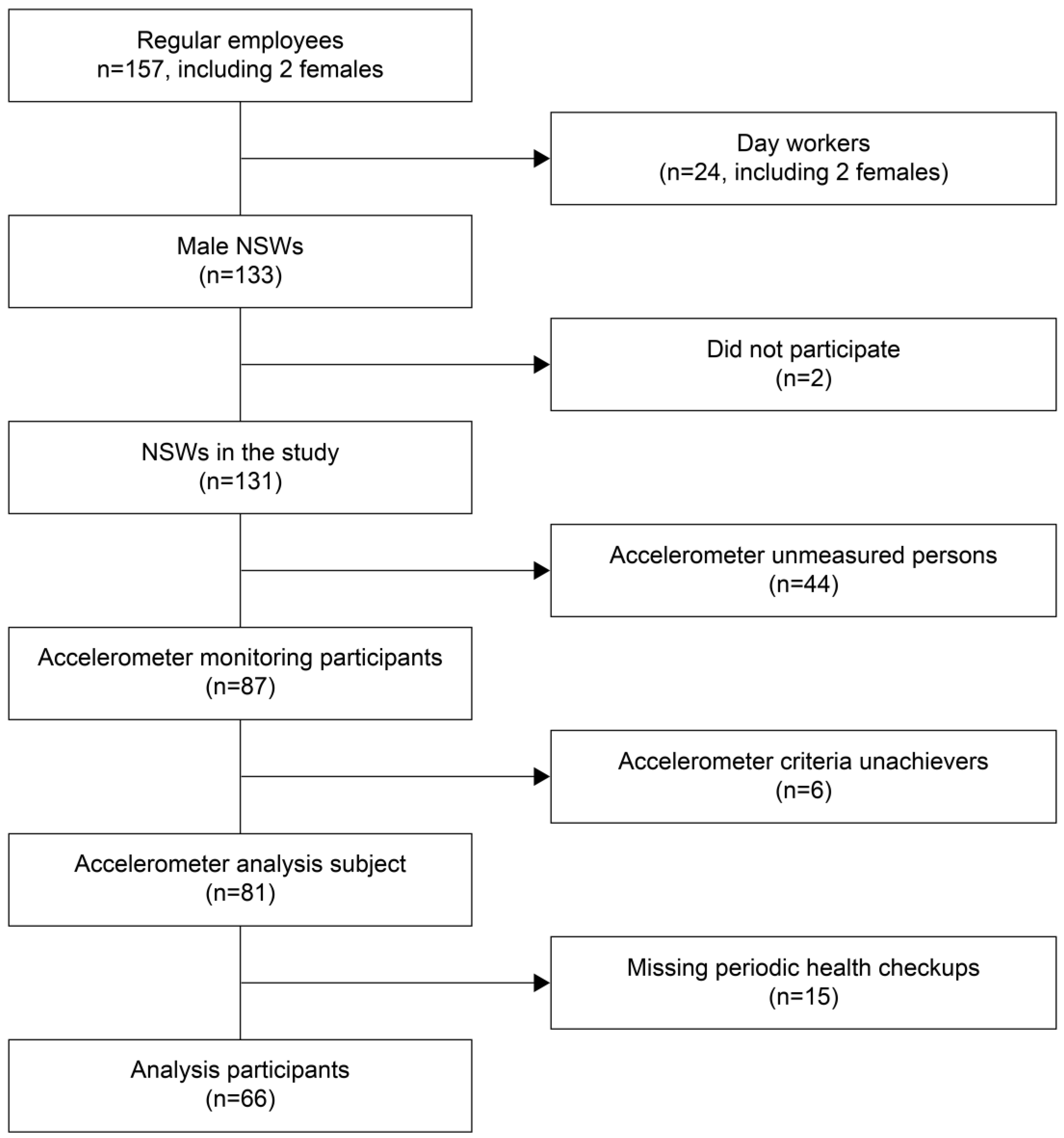 Healthcare 13 00908 g001