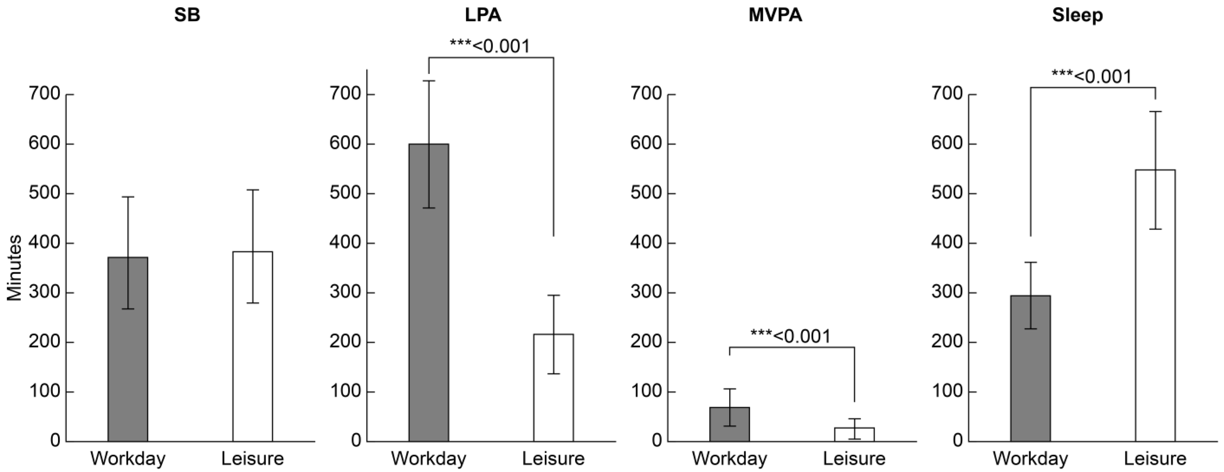 Healthcare 13 00908 g003