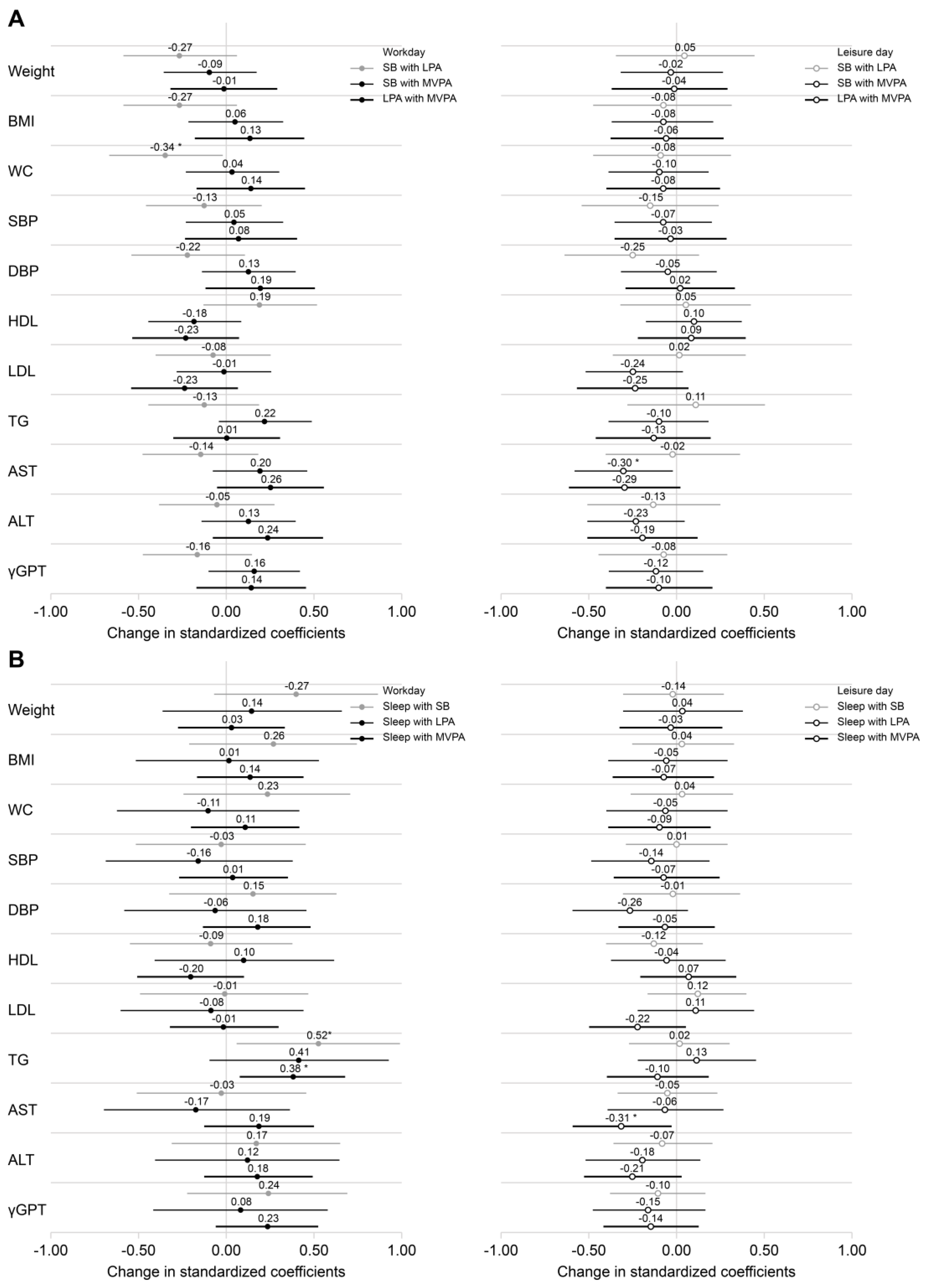 Healthcare 13 00908 g004