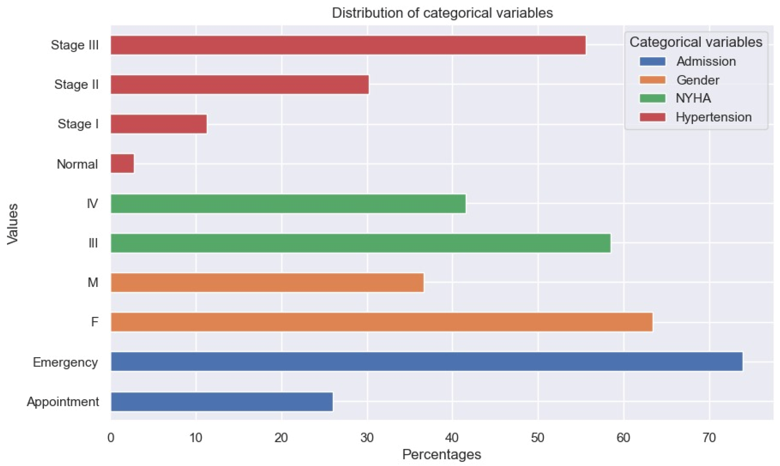Healthcare 13 00909 g002
