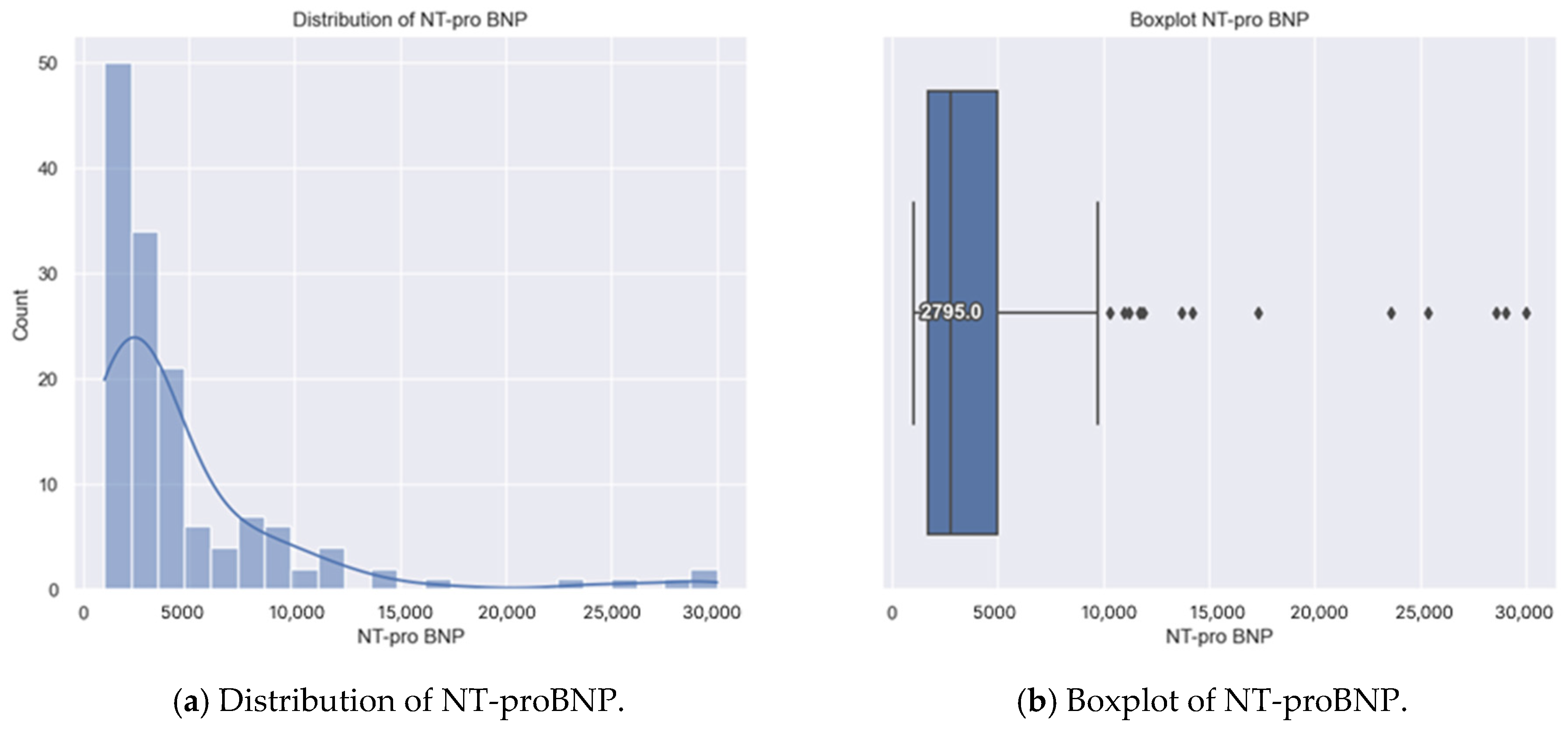 Healthcare 13 00909 g003