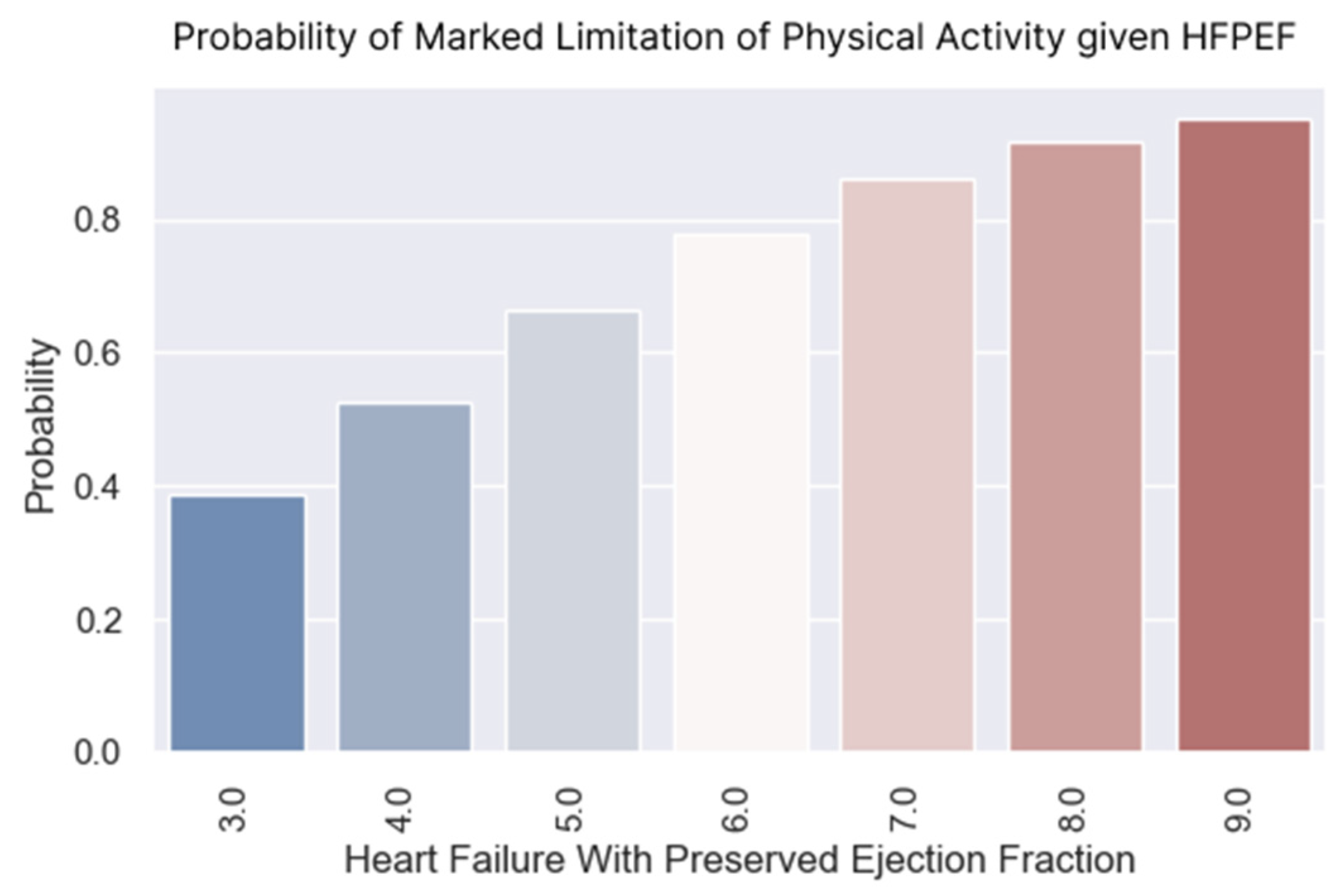 Healthcare 13 00909 g005