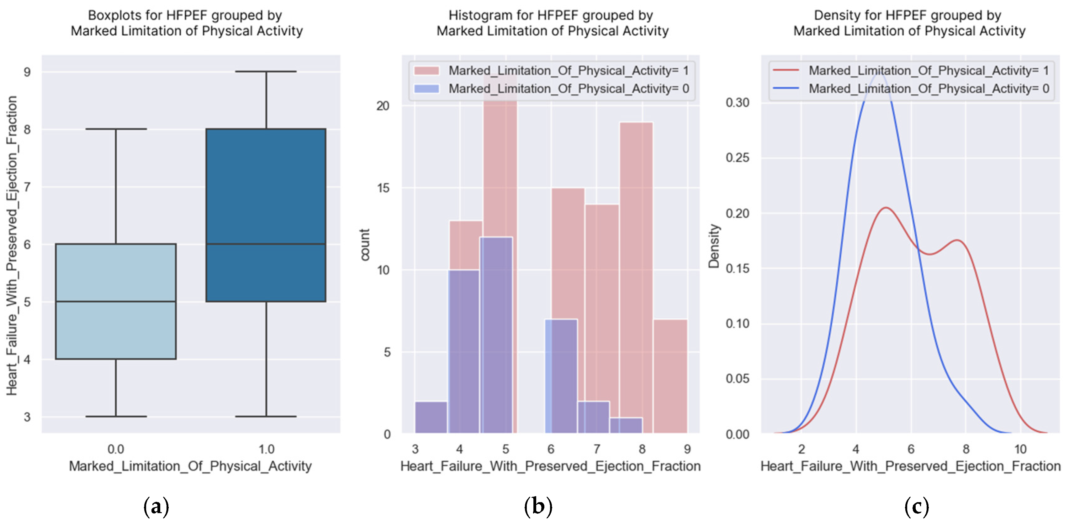 Healthcare 13 00909 g006