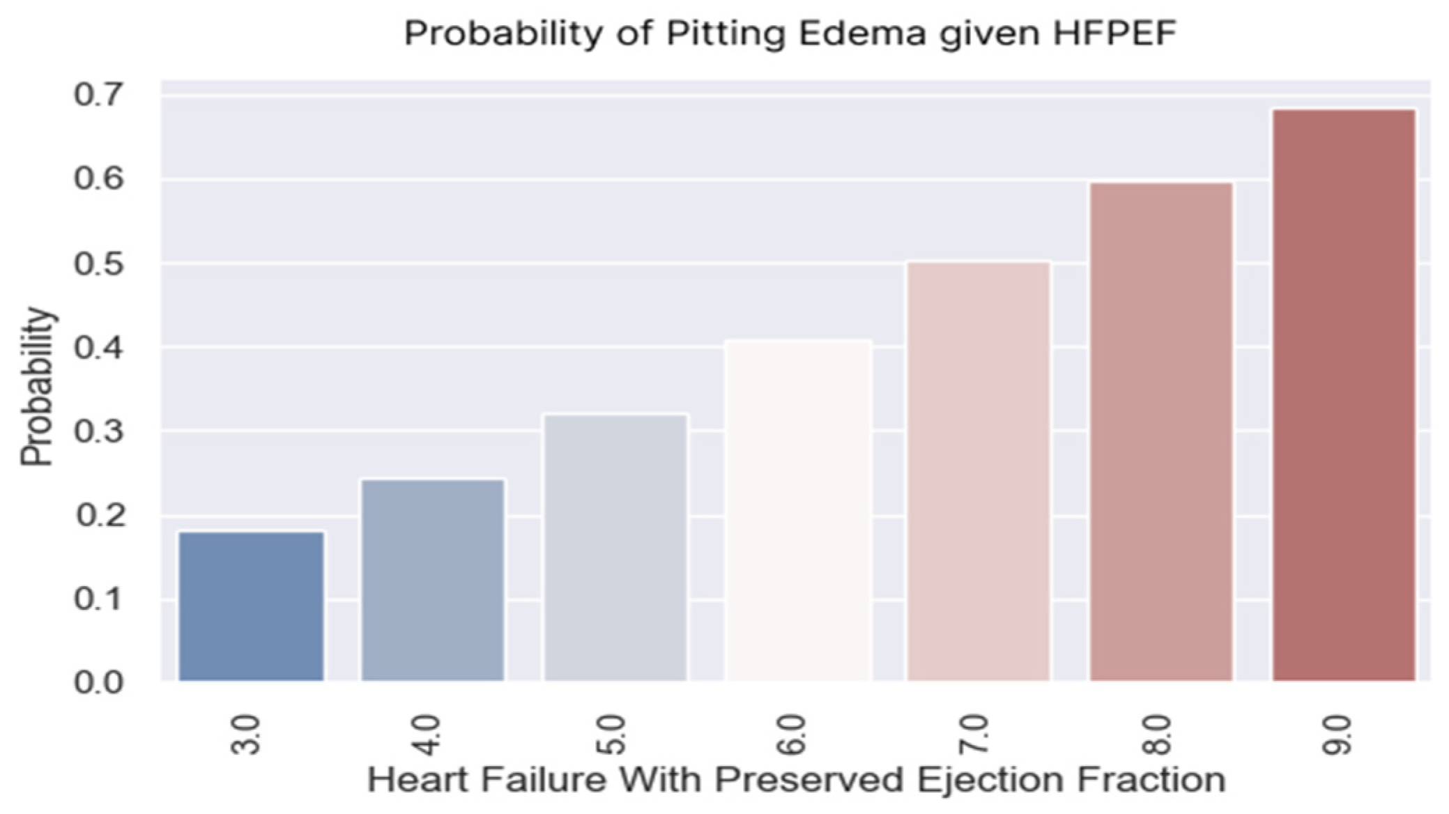 Healthcare 13 00909 g007