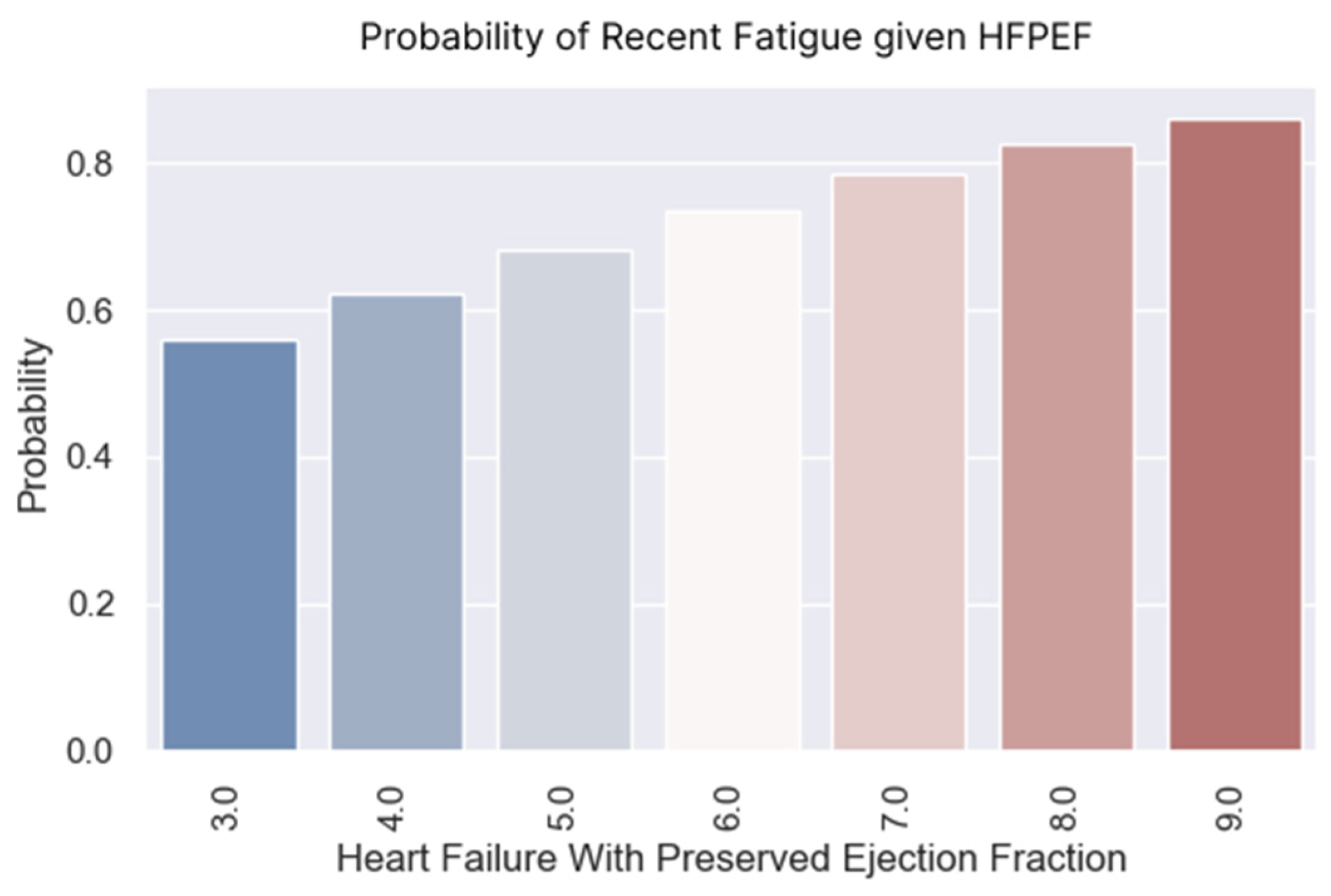 Healthcare 13 00909 g009