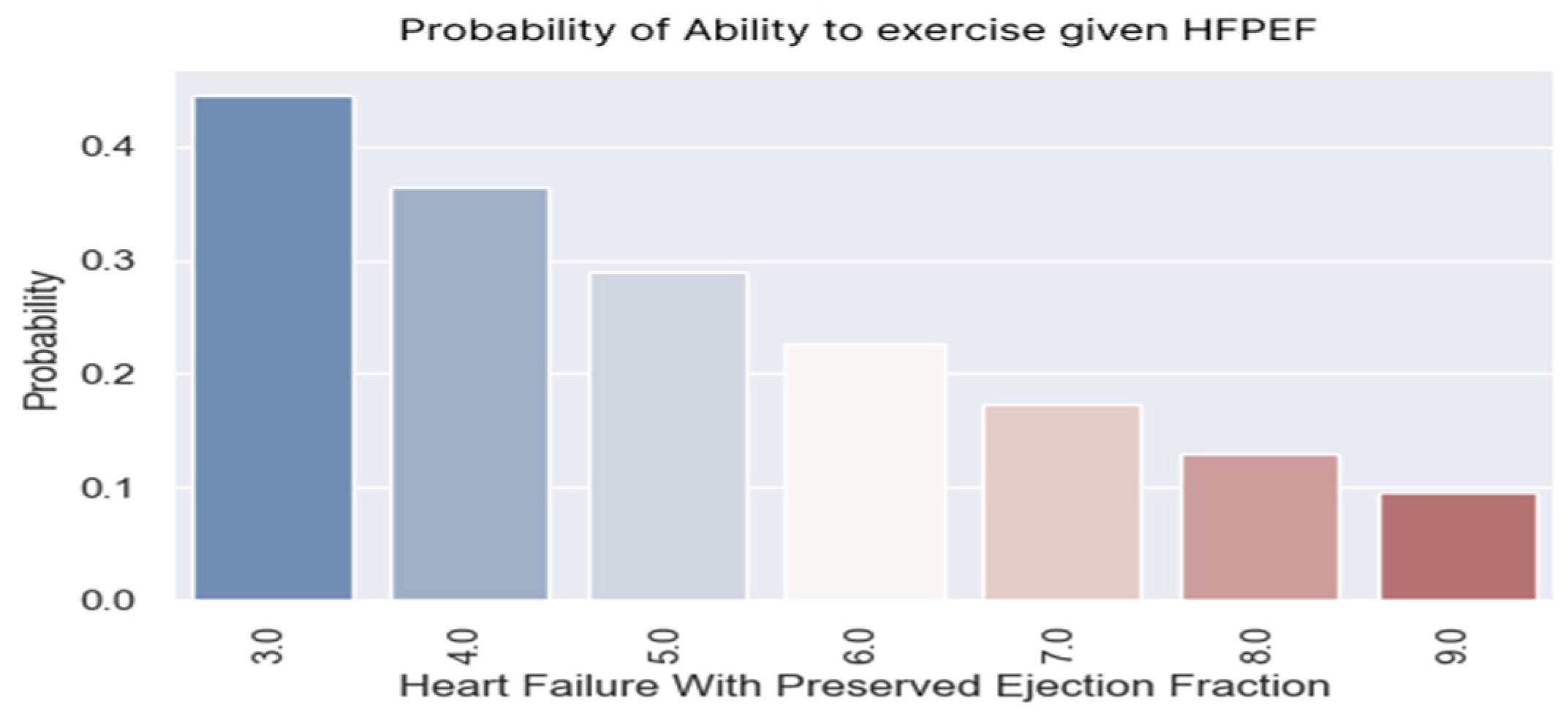 Healthcare 13 00909 g011