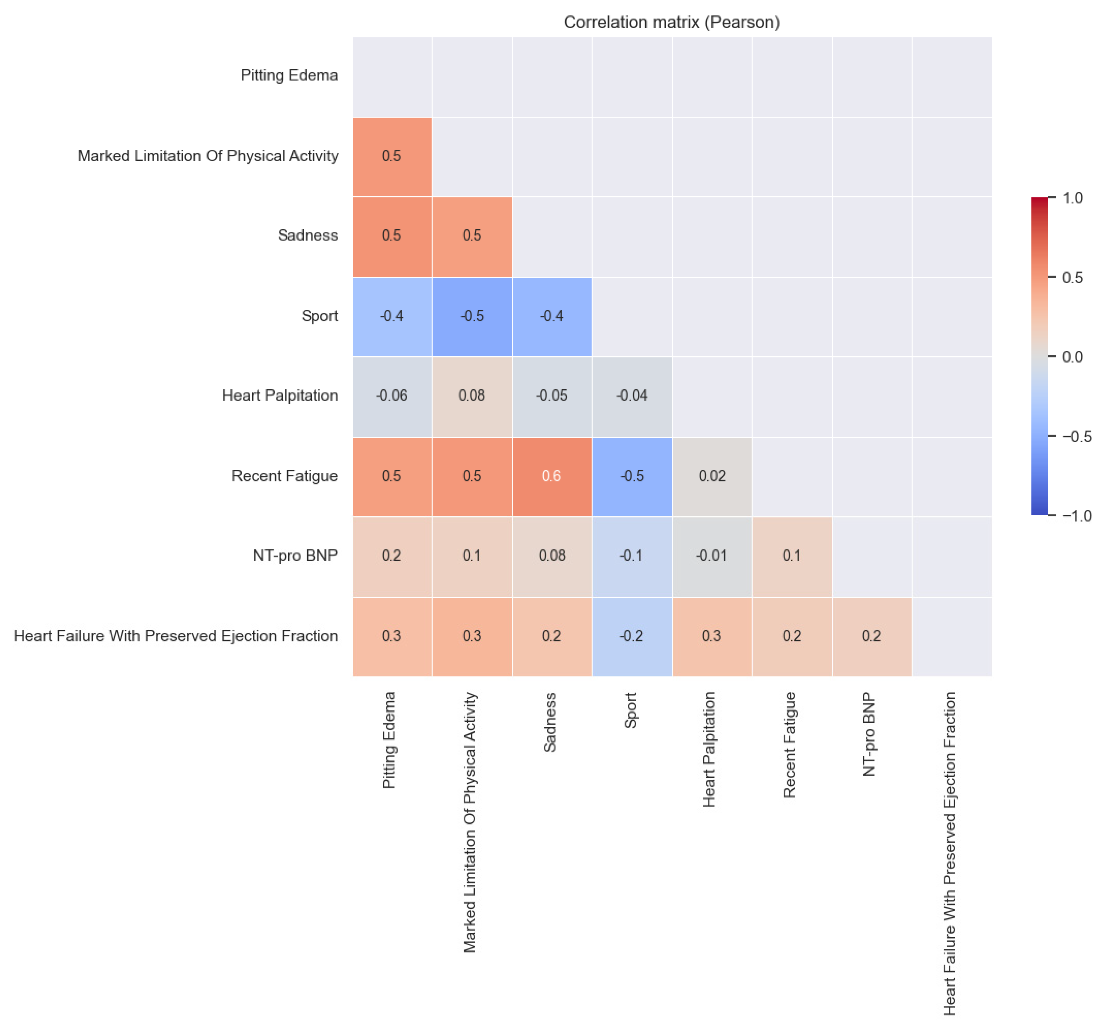 Healthcare 13 00909 g017