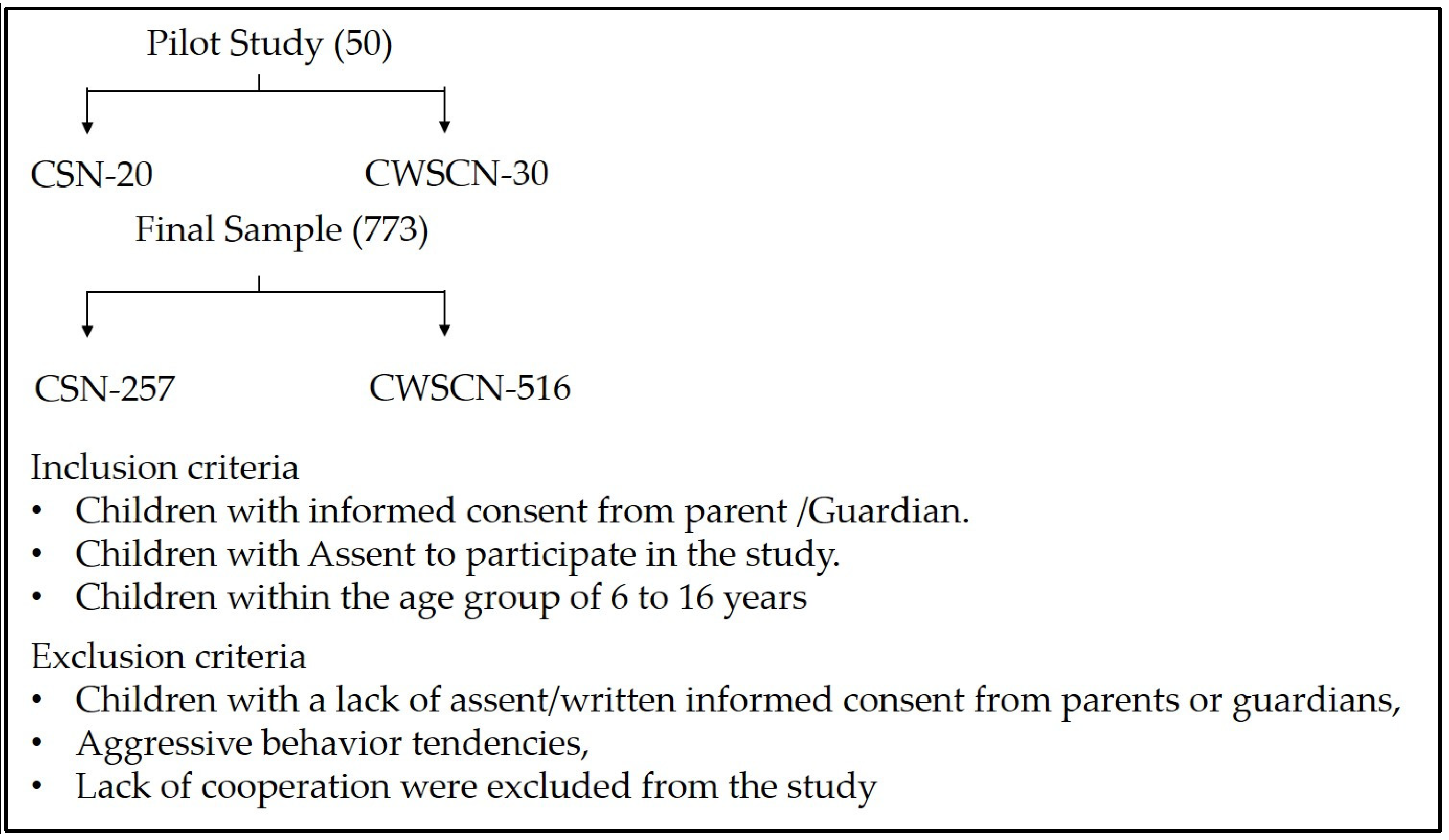 Healthcare 13 00919 g001