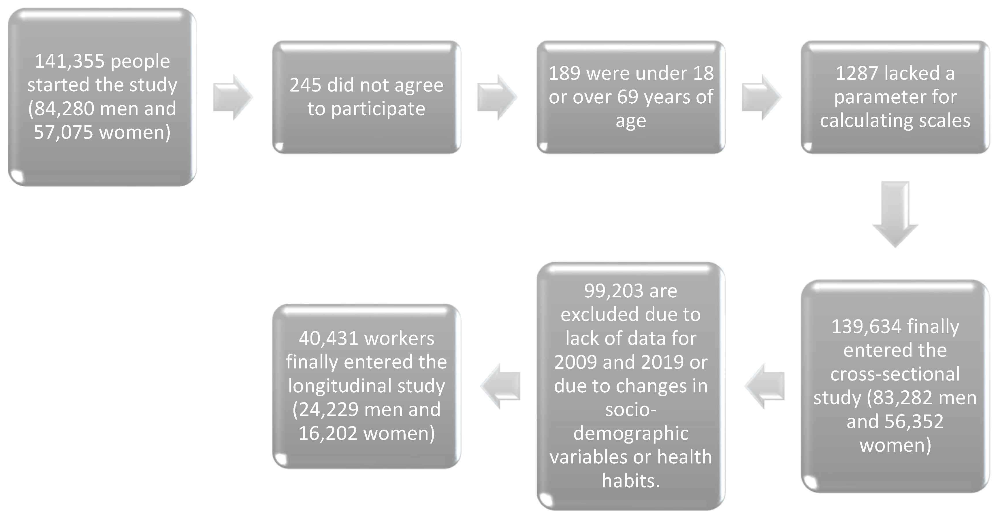 Healthcare 13 00921 g001