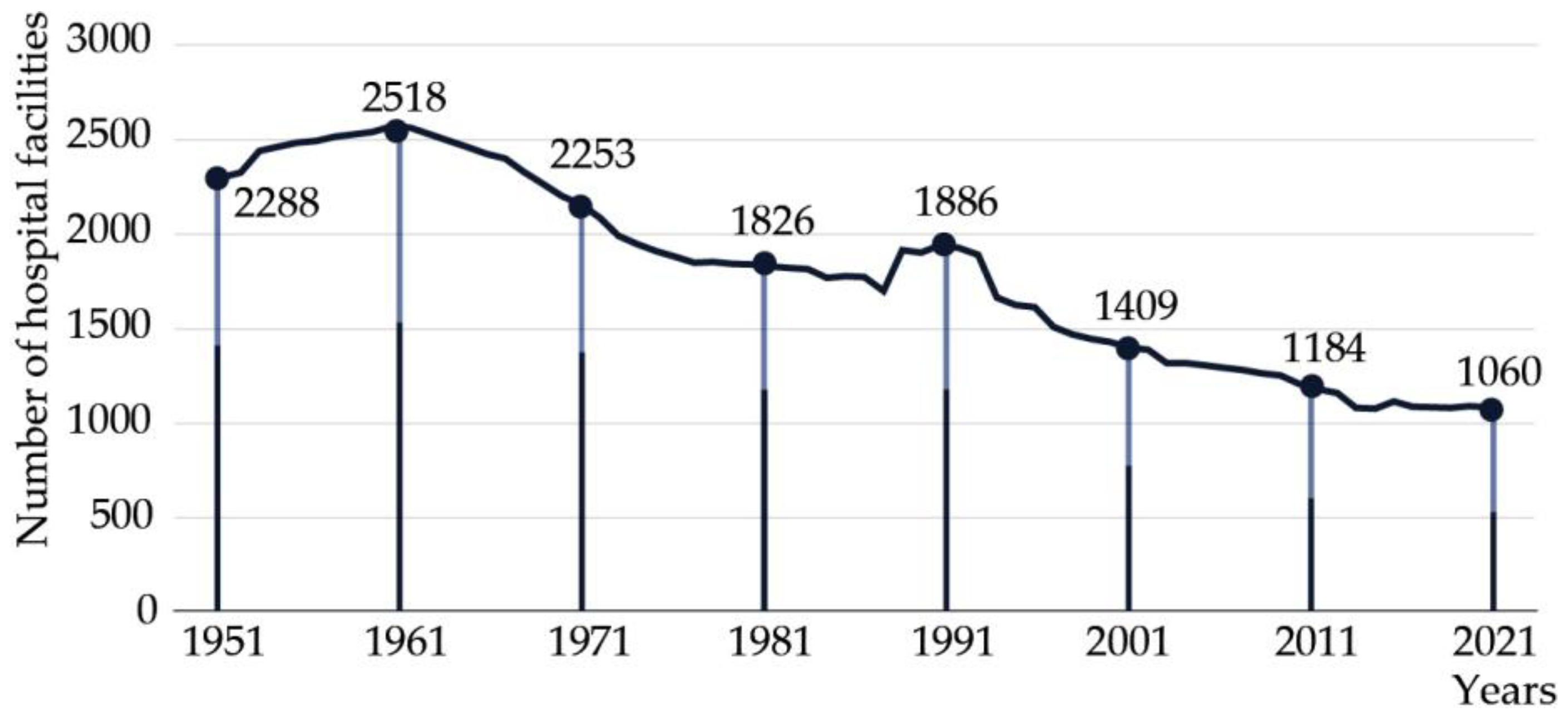 Healthcare 13 00924 g001